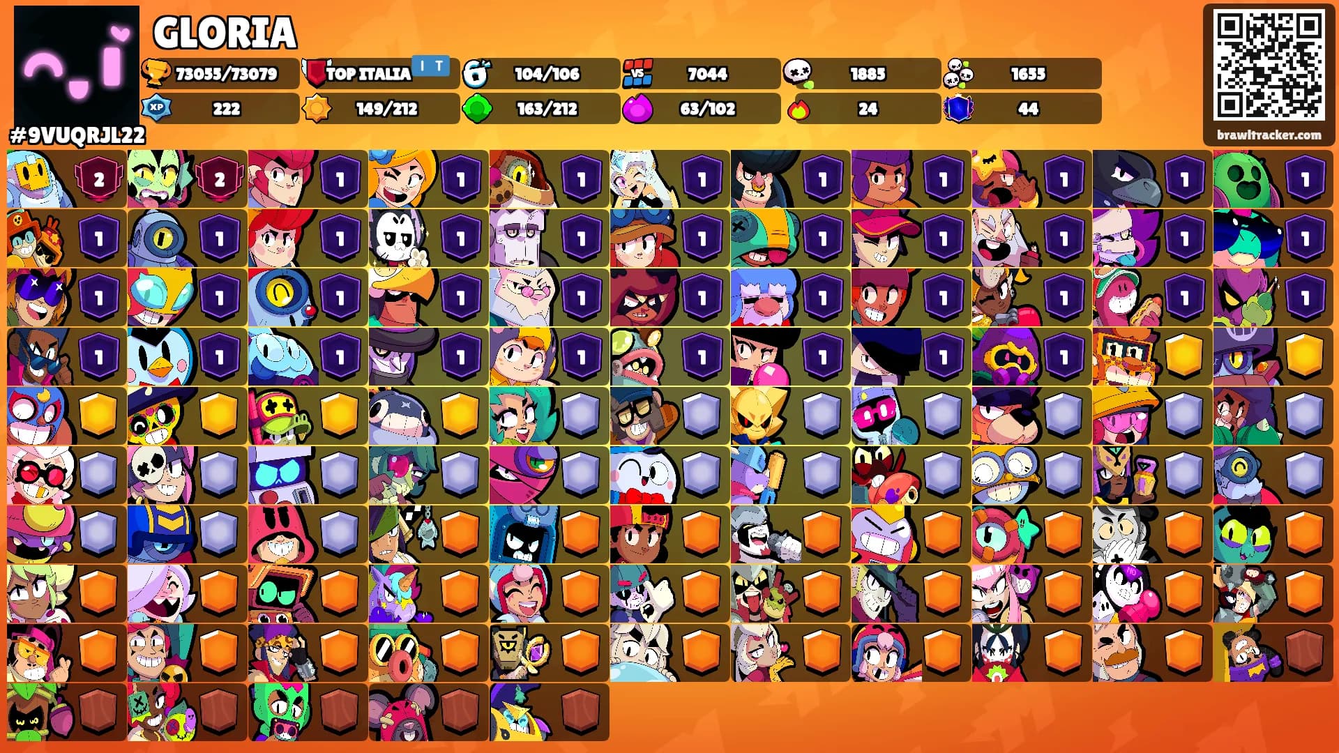 GLORIA's Ranks