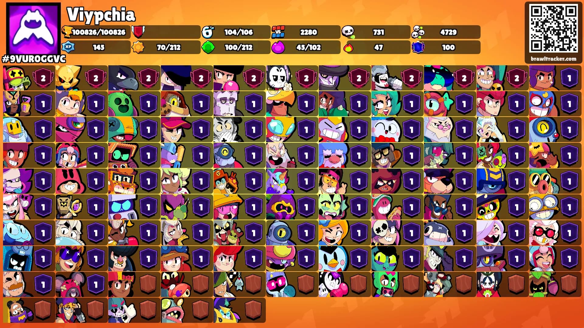 Viypchia's Ranks