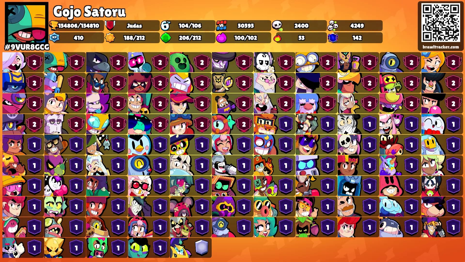 Gojo Satoru's Ranks