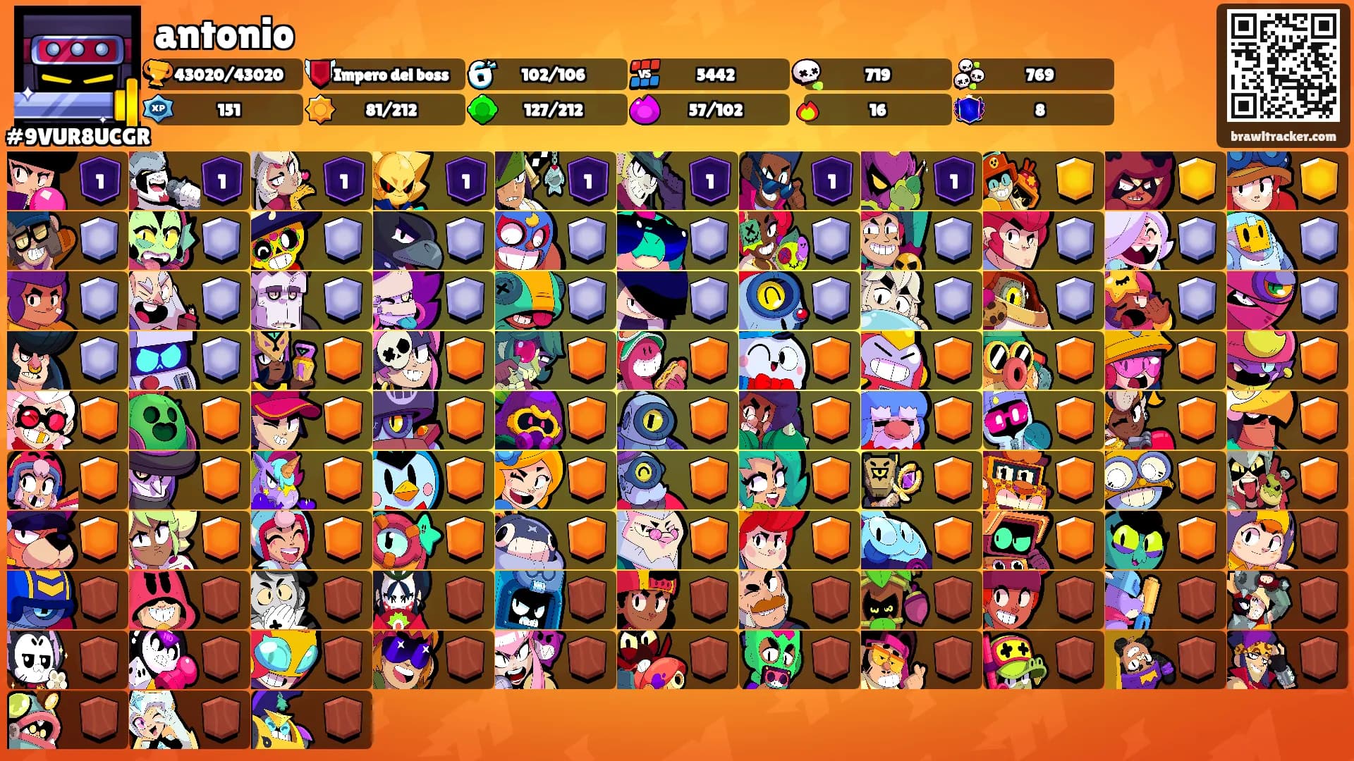 antonio's Ranks