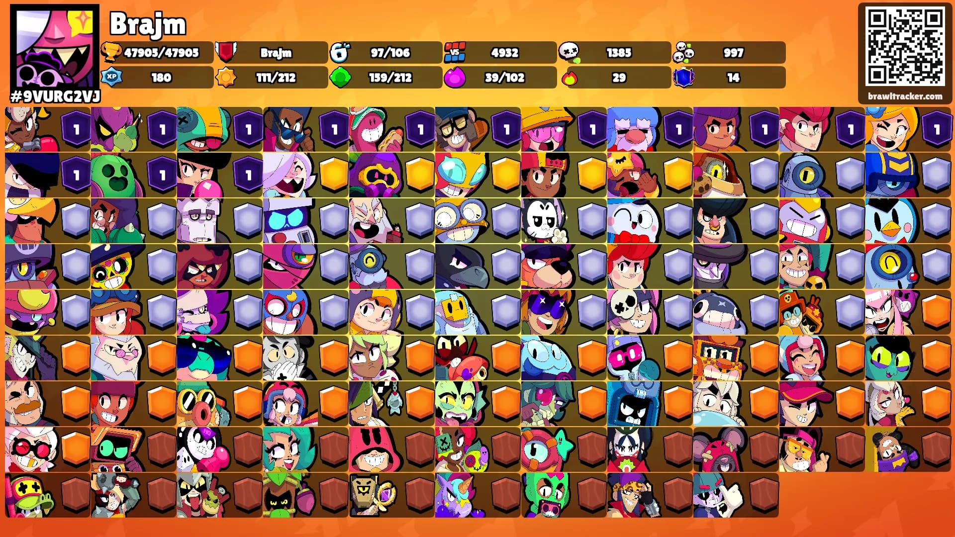 Brajm's Ranks