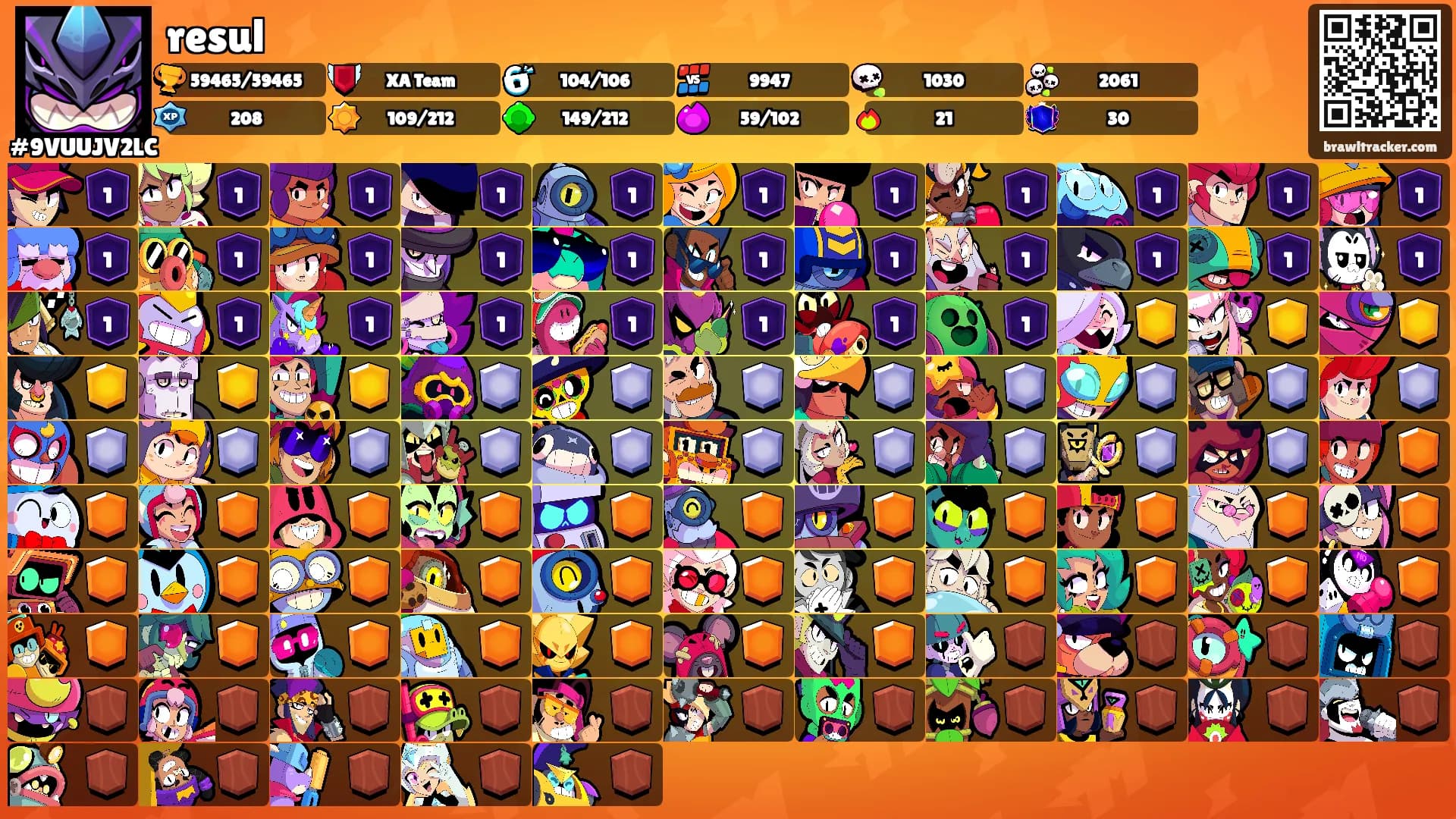 resul's Ranks