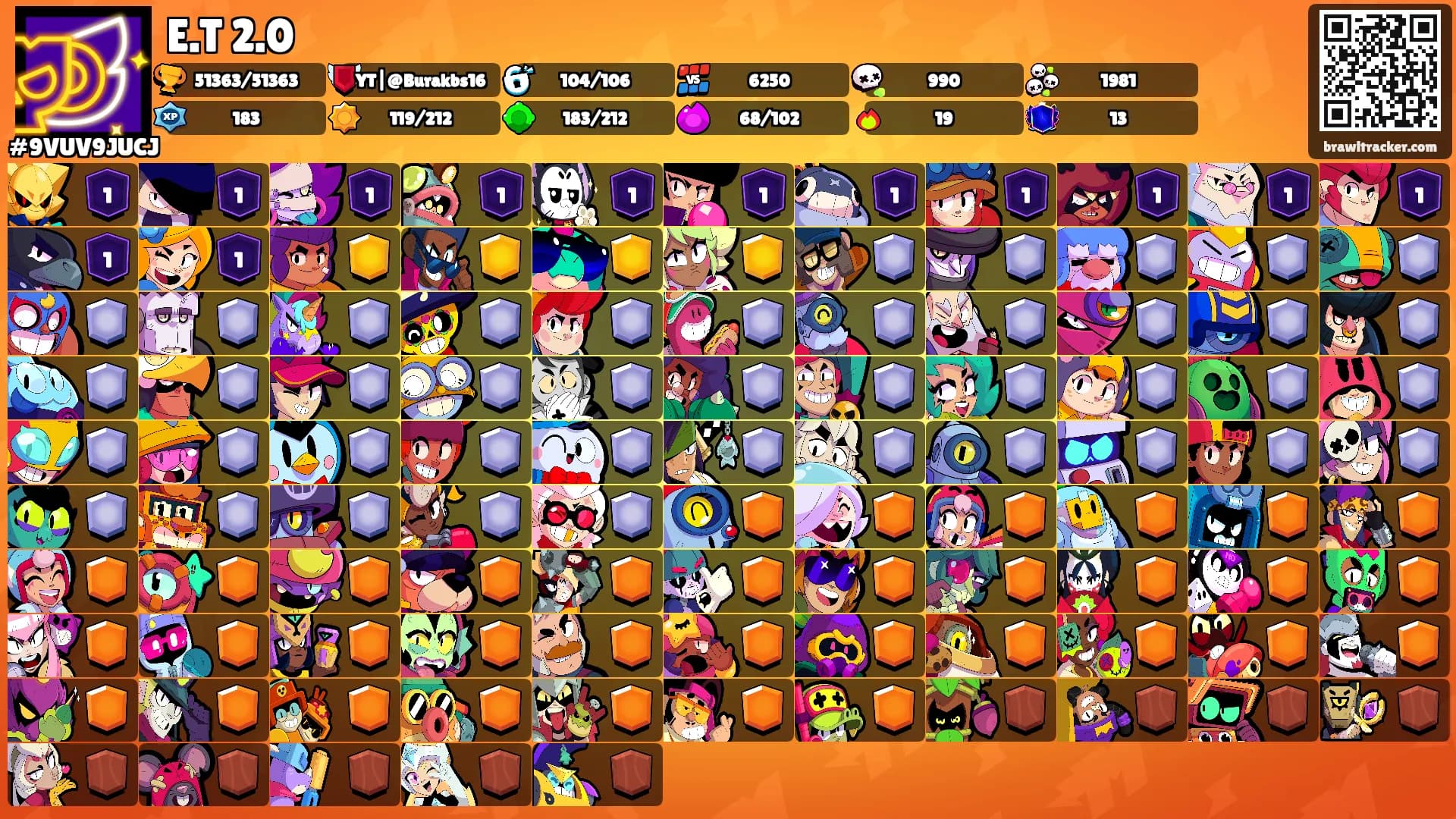 E.T 2.0's Ranks