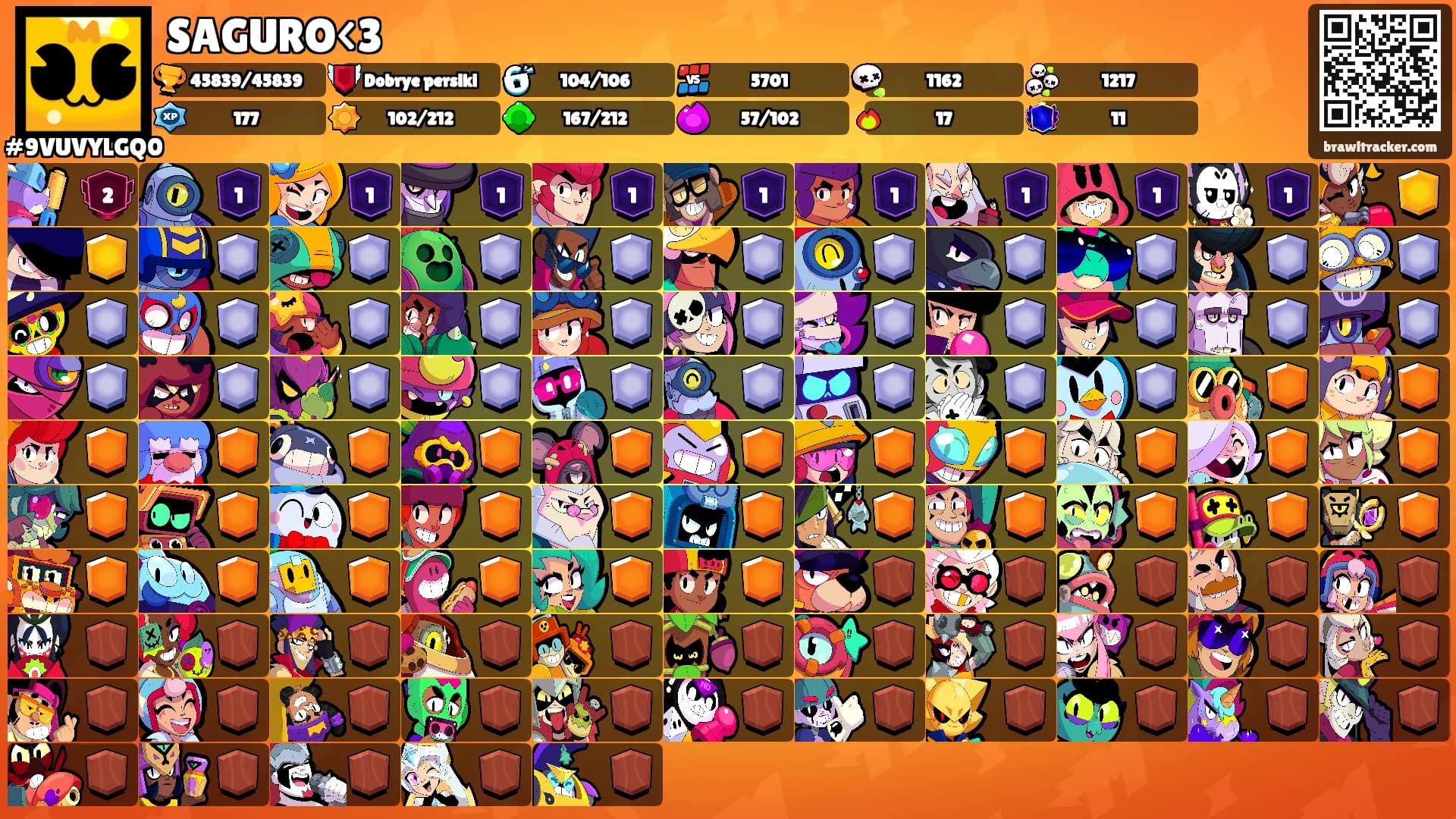 SAGURO<3's Ranks