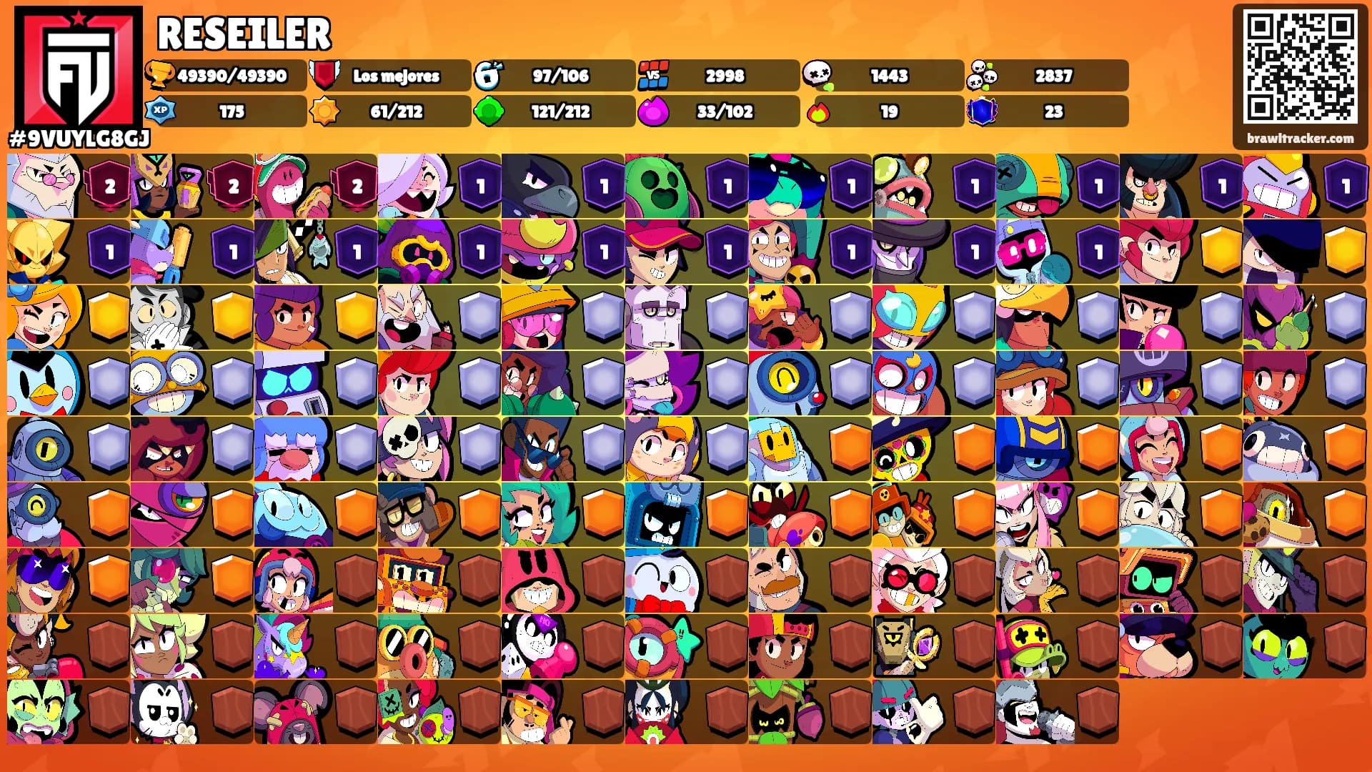 RESEILER's Ranks