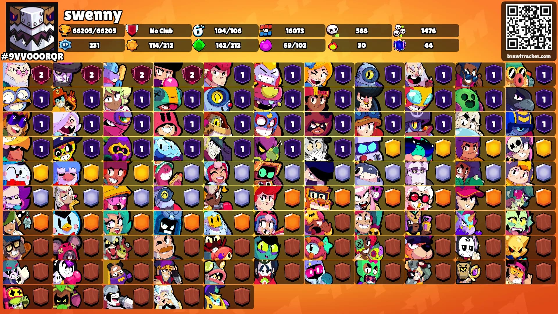 swenny's Ranks