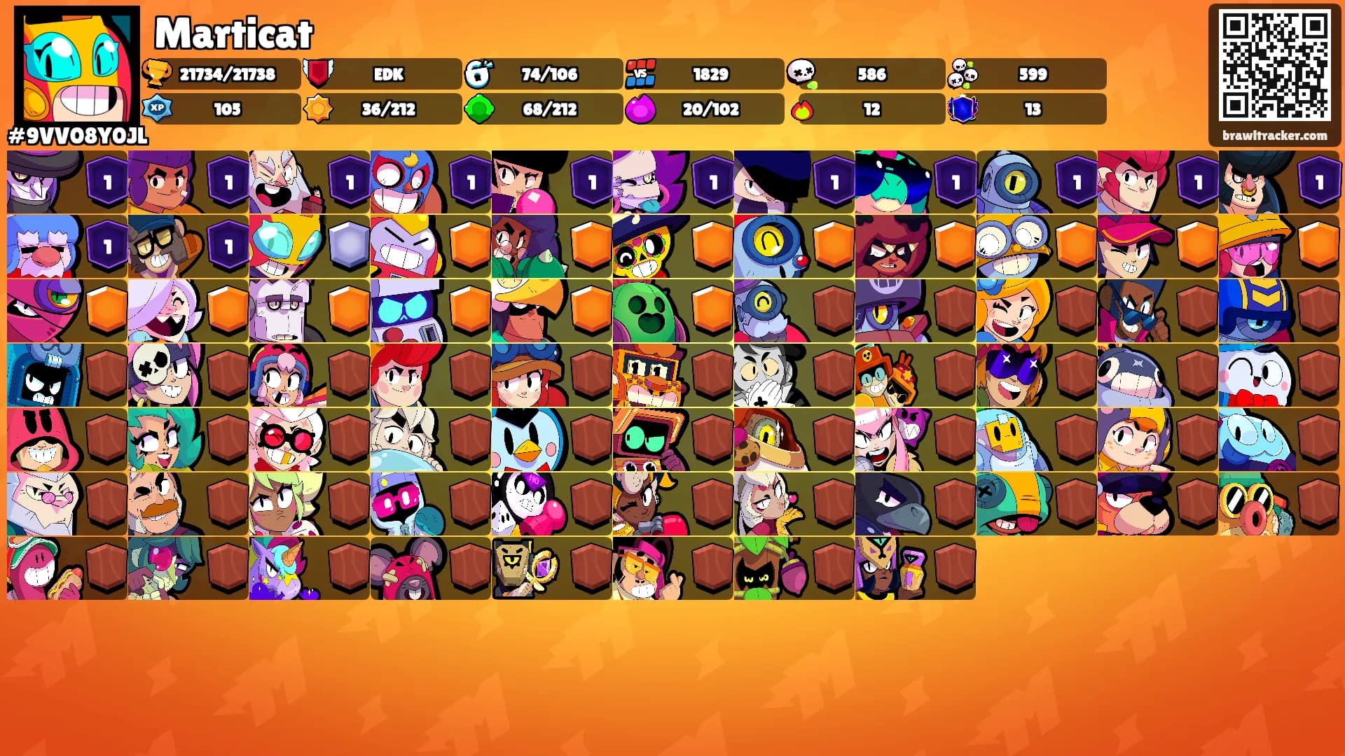 Marticat's Ranks