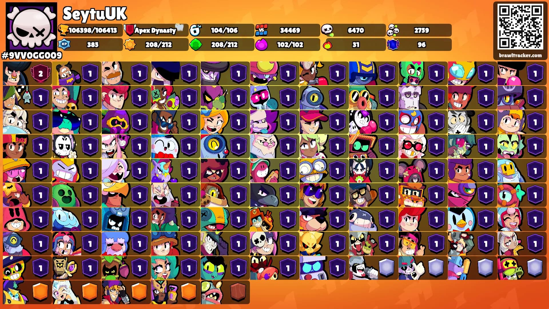 SeytuUK's Ranks