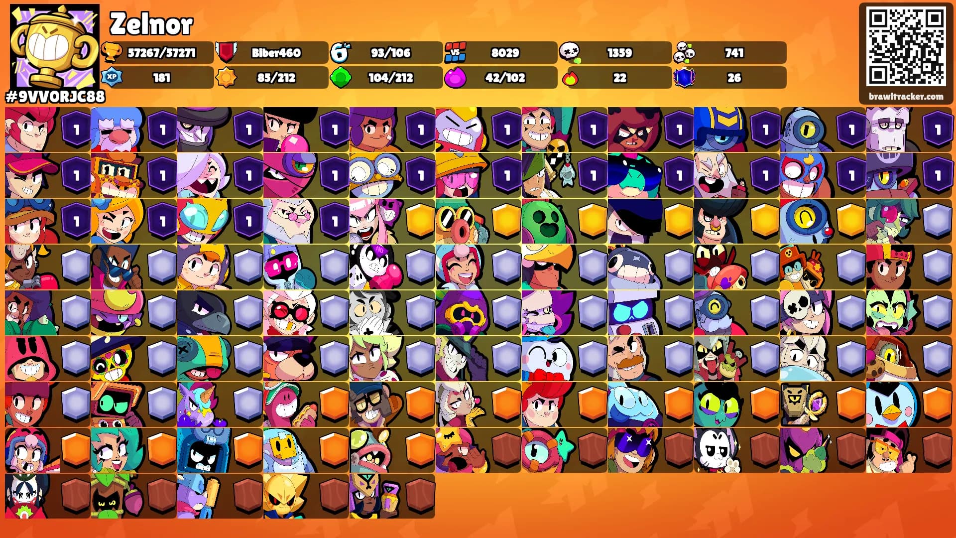 Zelnor's Ranks
