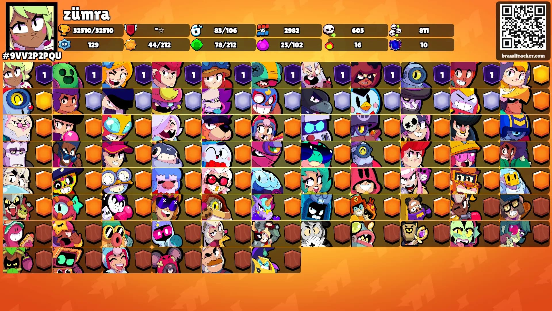 zümra's Ranks