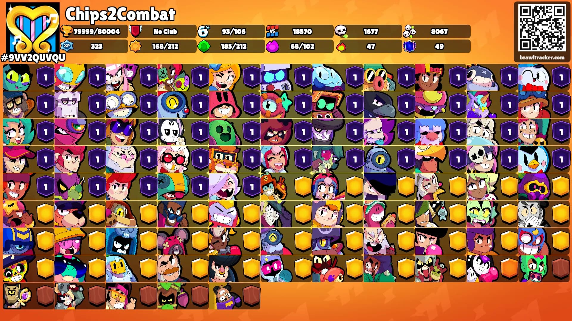 Chips2Combat's Ranks