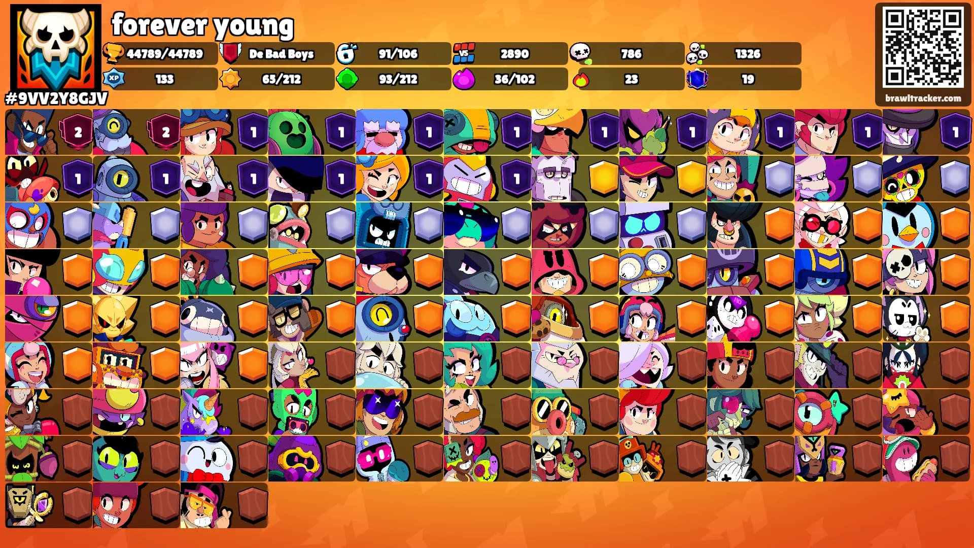 forever young's Ranks
