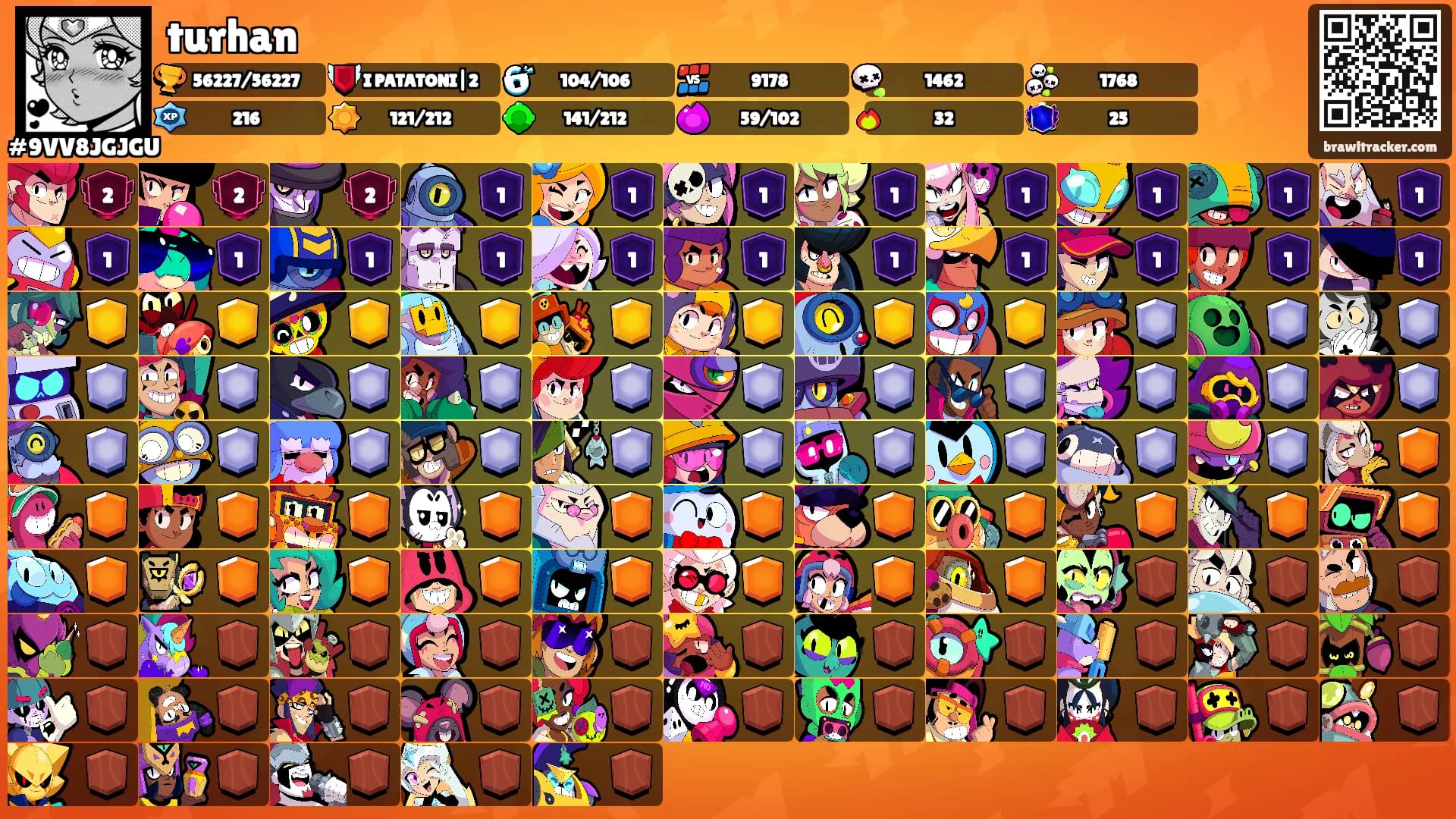 turhan's Ranks