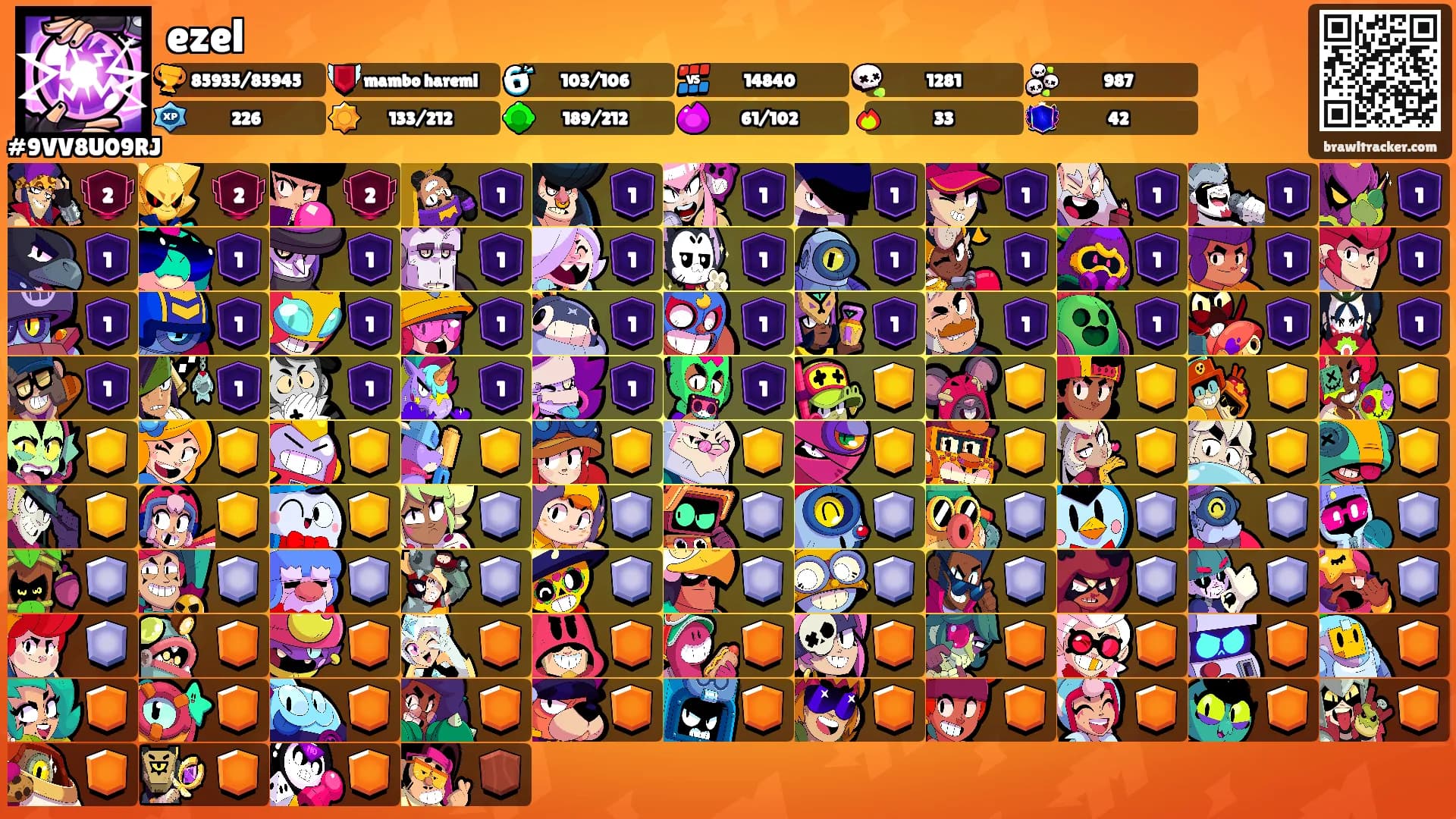 ezel's Ranks