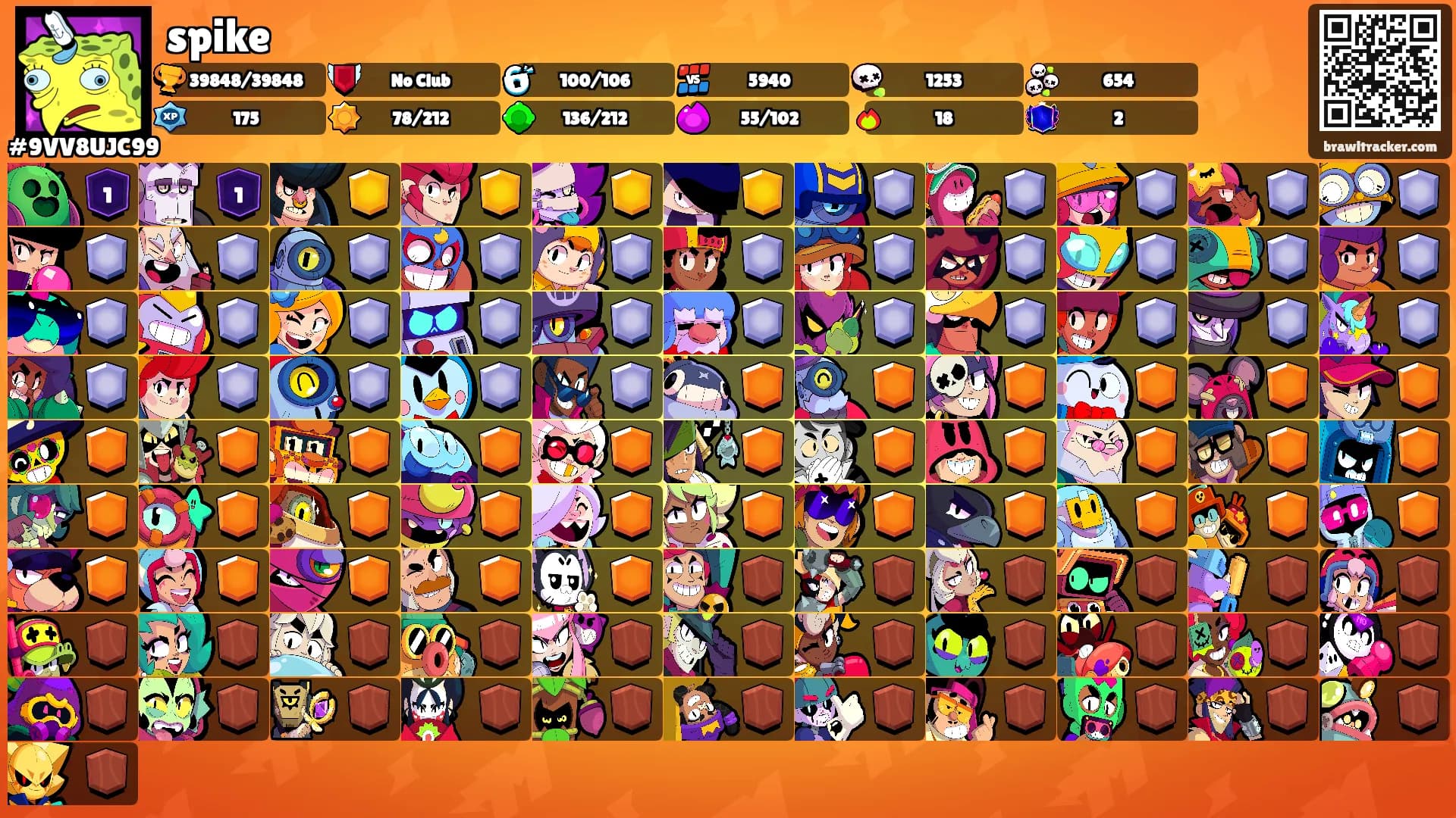 spike's Ranks