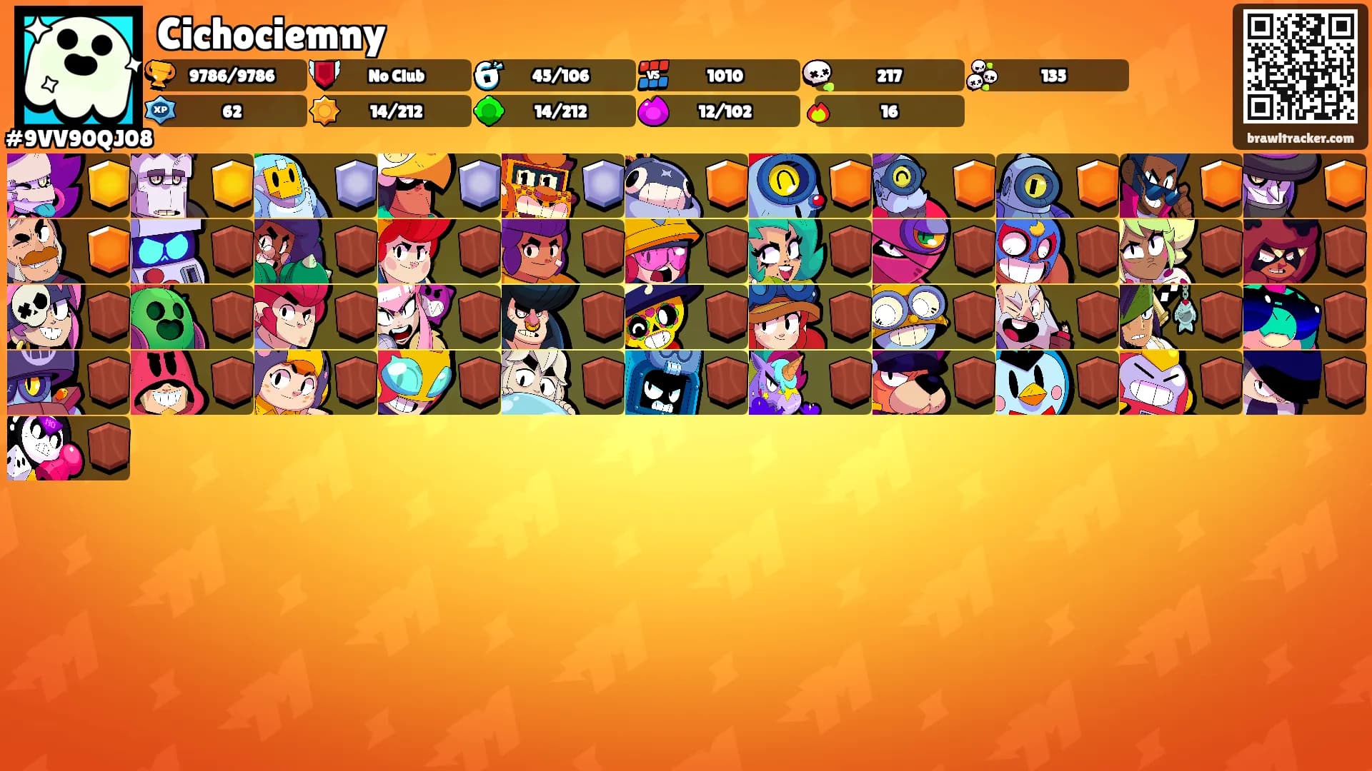 Cichociemny's Ranks