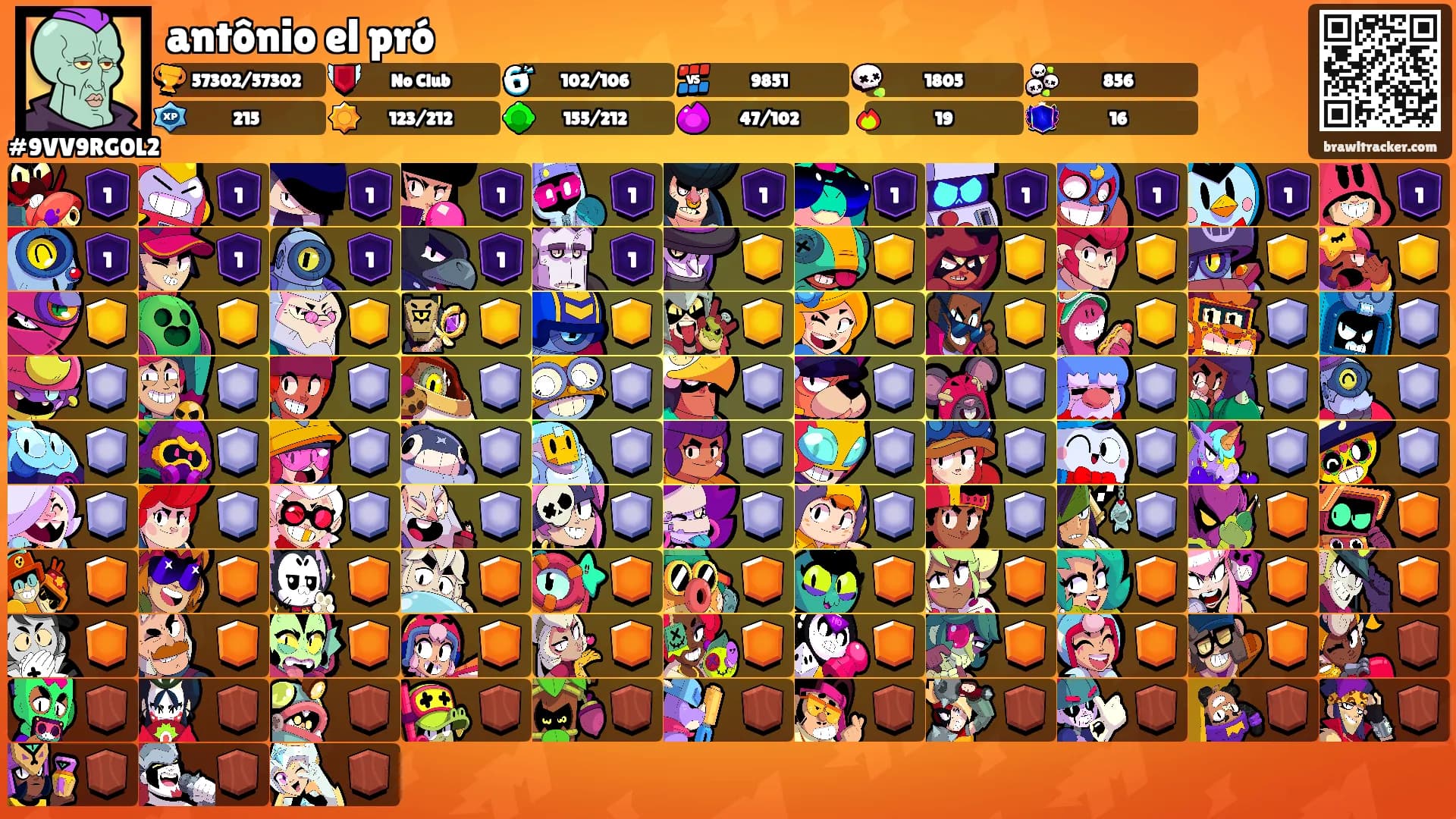 antônio el pró's Ranks