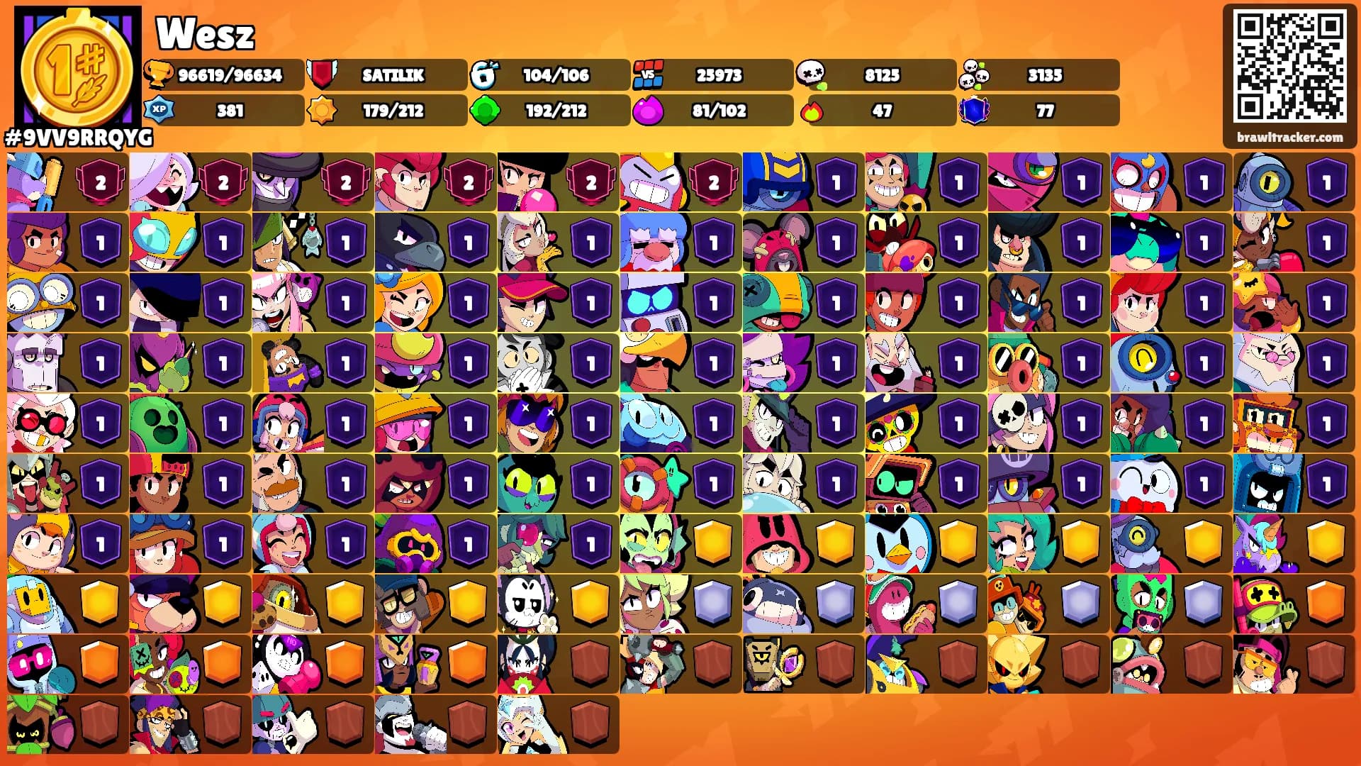 Wesz's Ranks