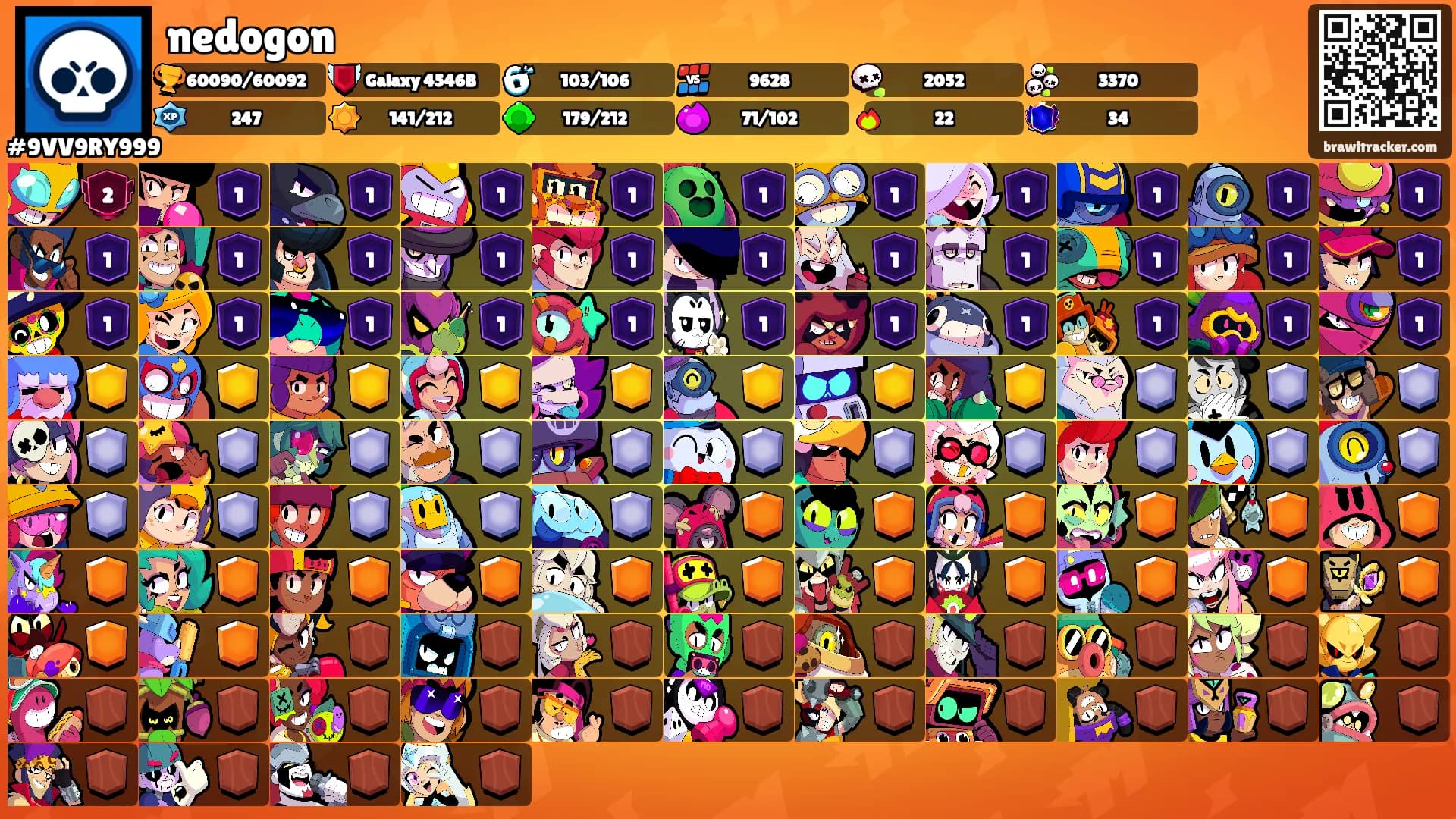 nedogon's Ranks