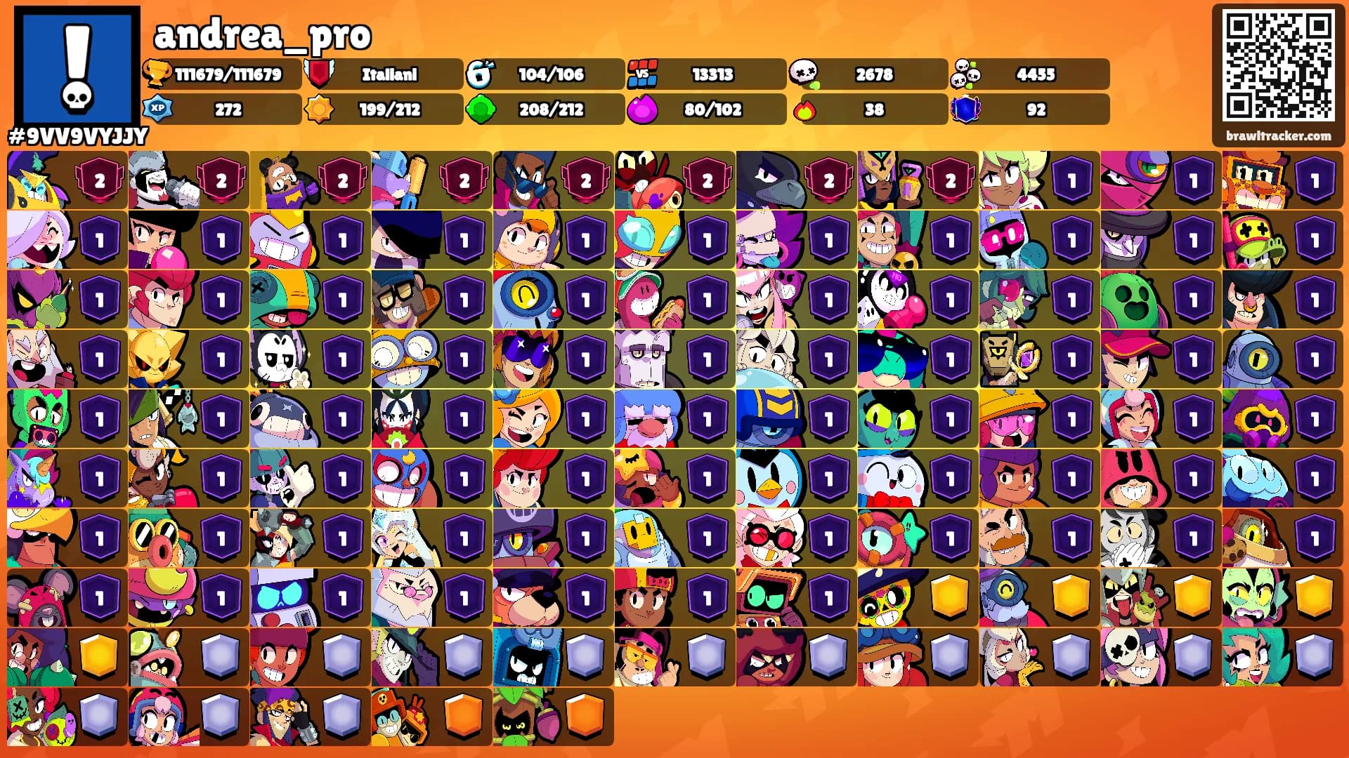 andrea_pro's Ranks