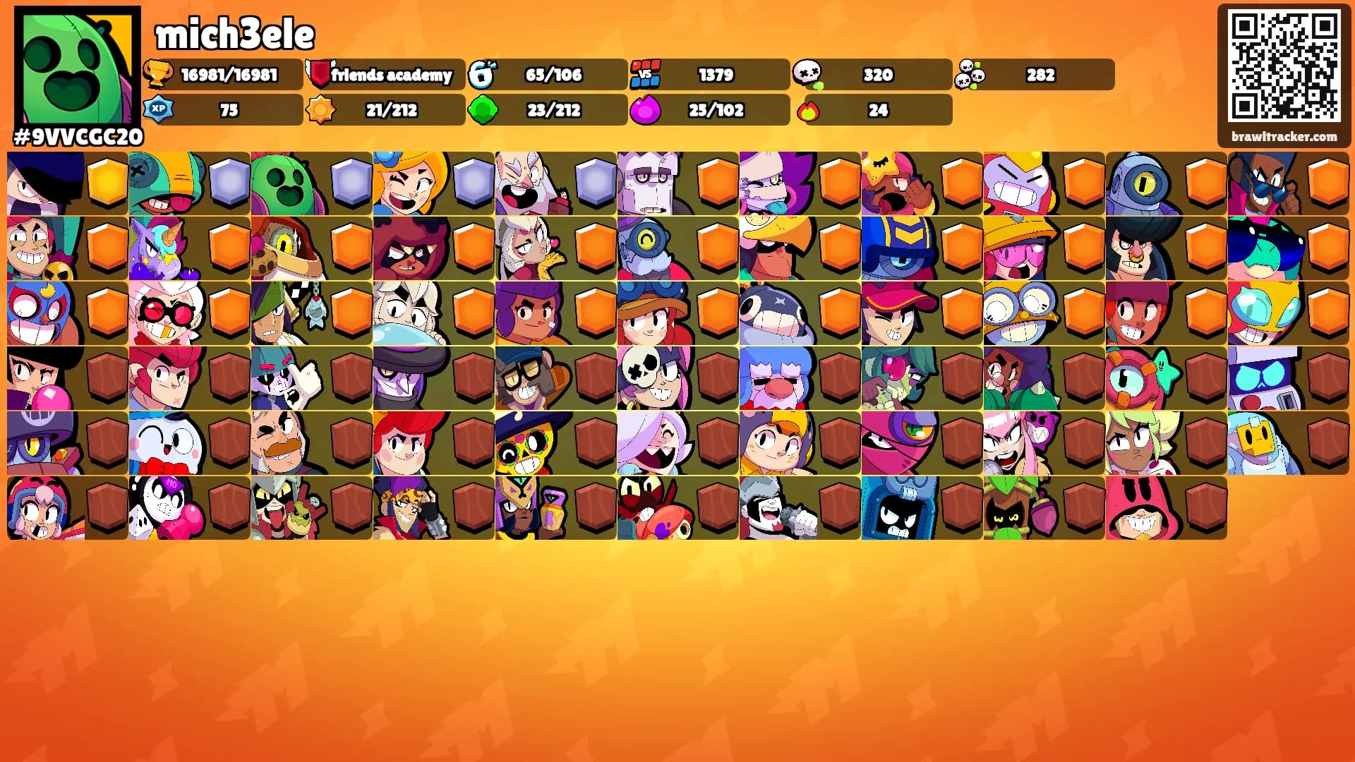 mich3ele's Ranks