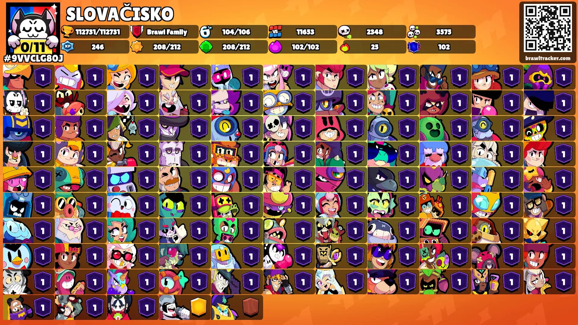 SLOVAČISKO's Ranks