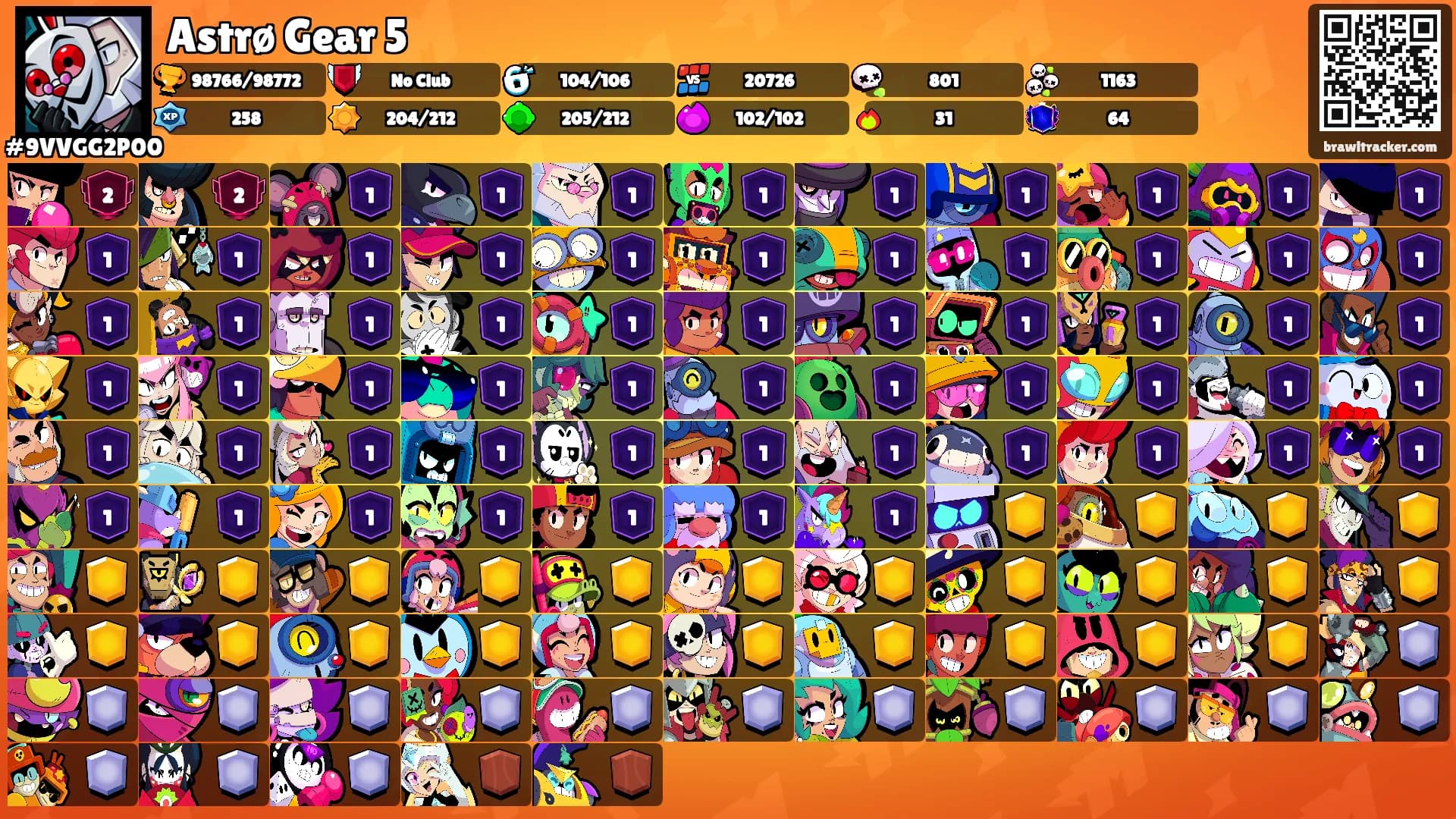 Astrø Gear 5's Ranks