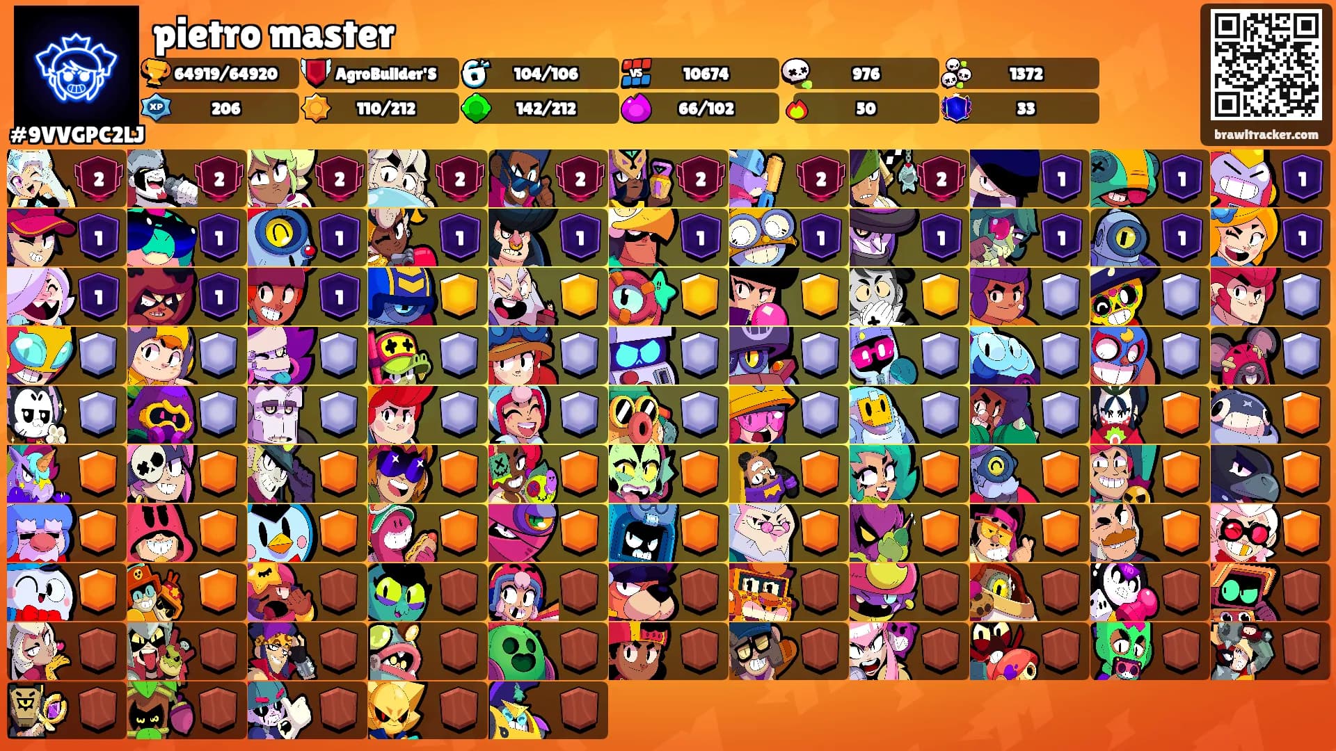 pietro master's Ranks
