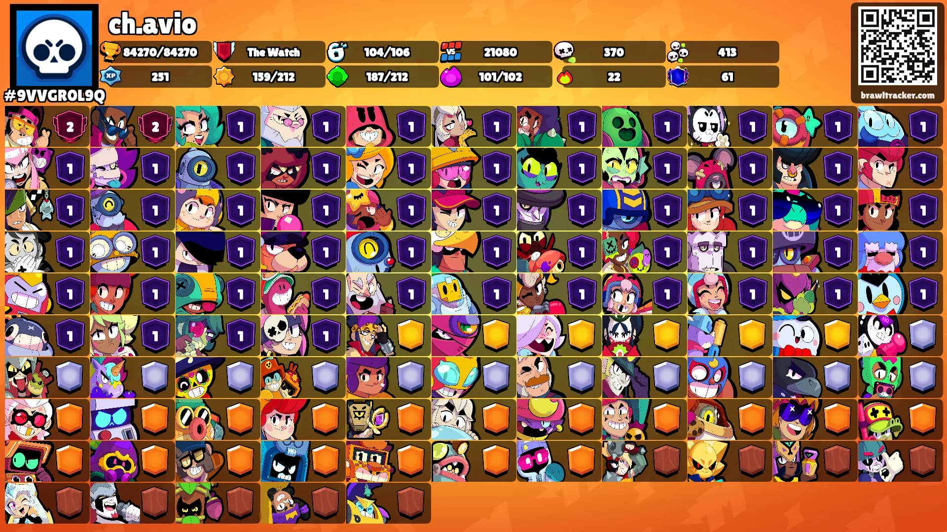ch.avio's Ranks