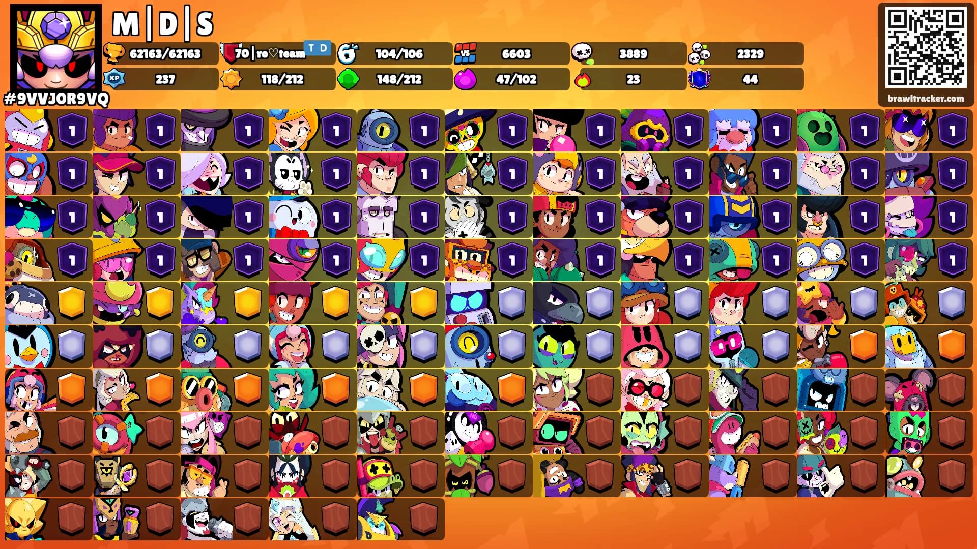 M|D|S's Ranks