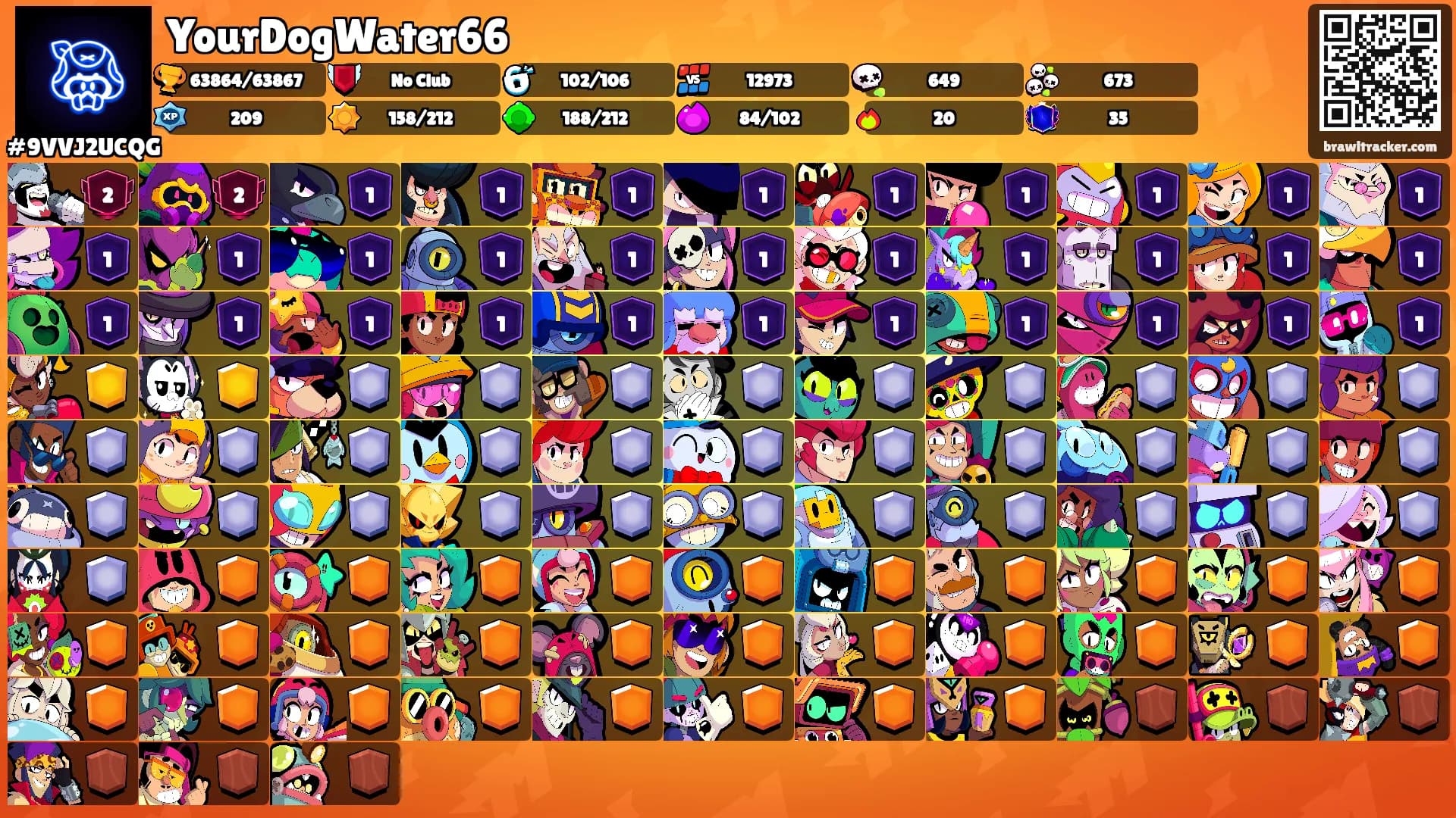 YourDogWater66's Ranks