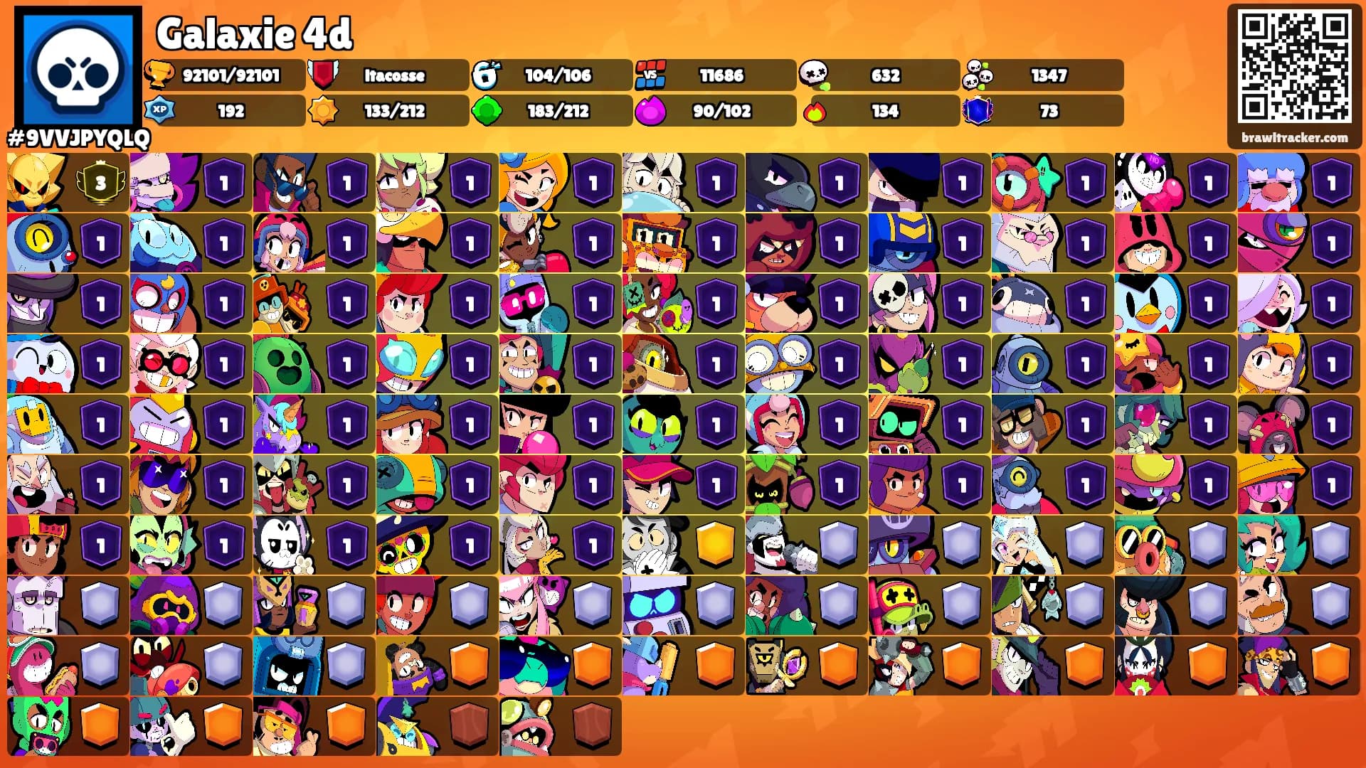 Galaxie 4d's Ranks