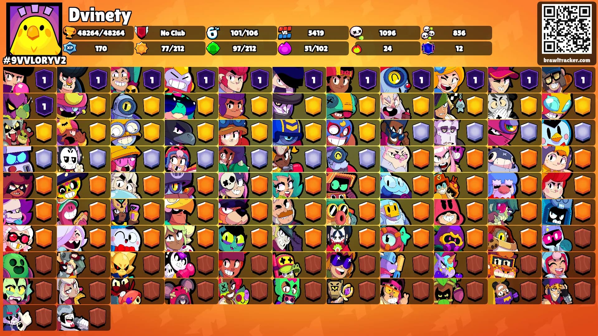 Dvinety's Ranks