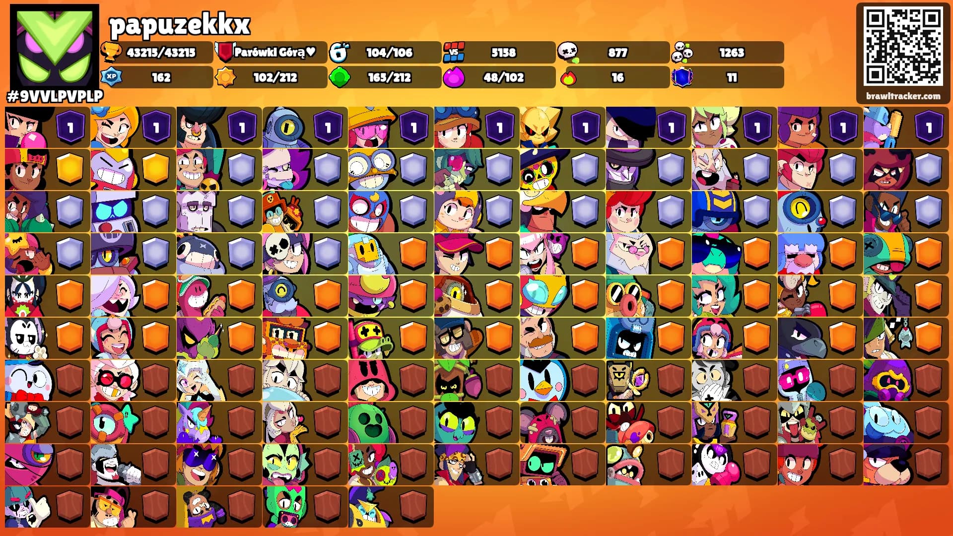 papuzekkx's Ranks