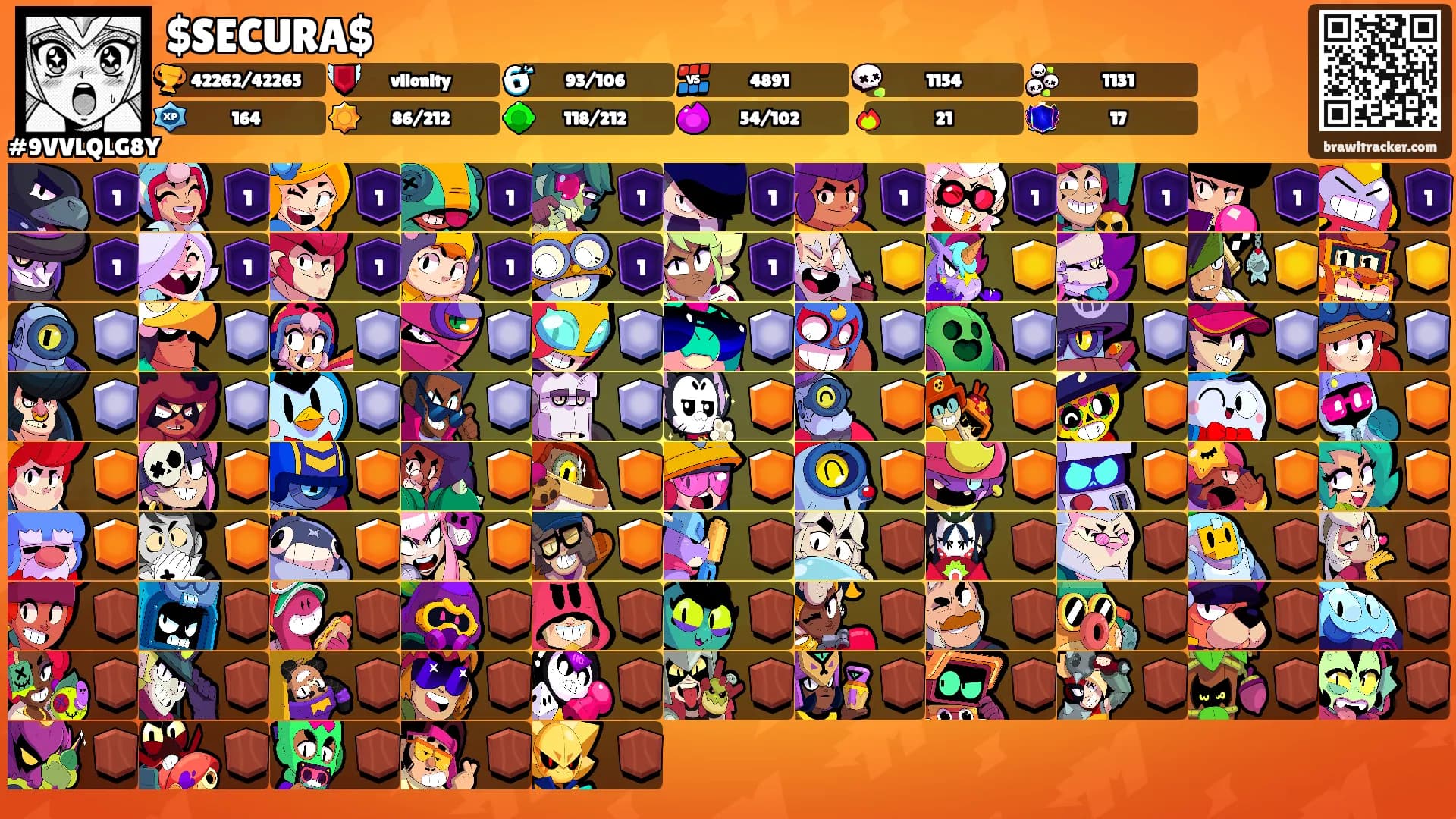 $SECURA$'s Ranks