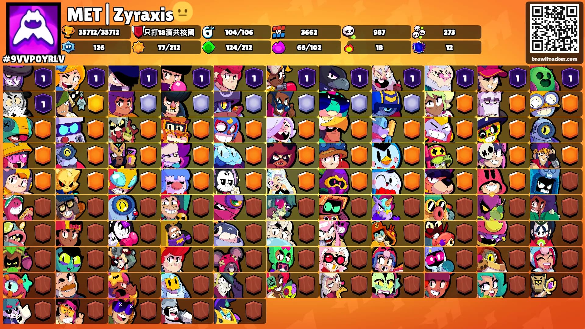 MET|Zyraxis😐's Ranks
