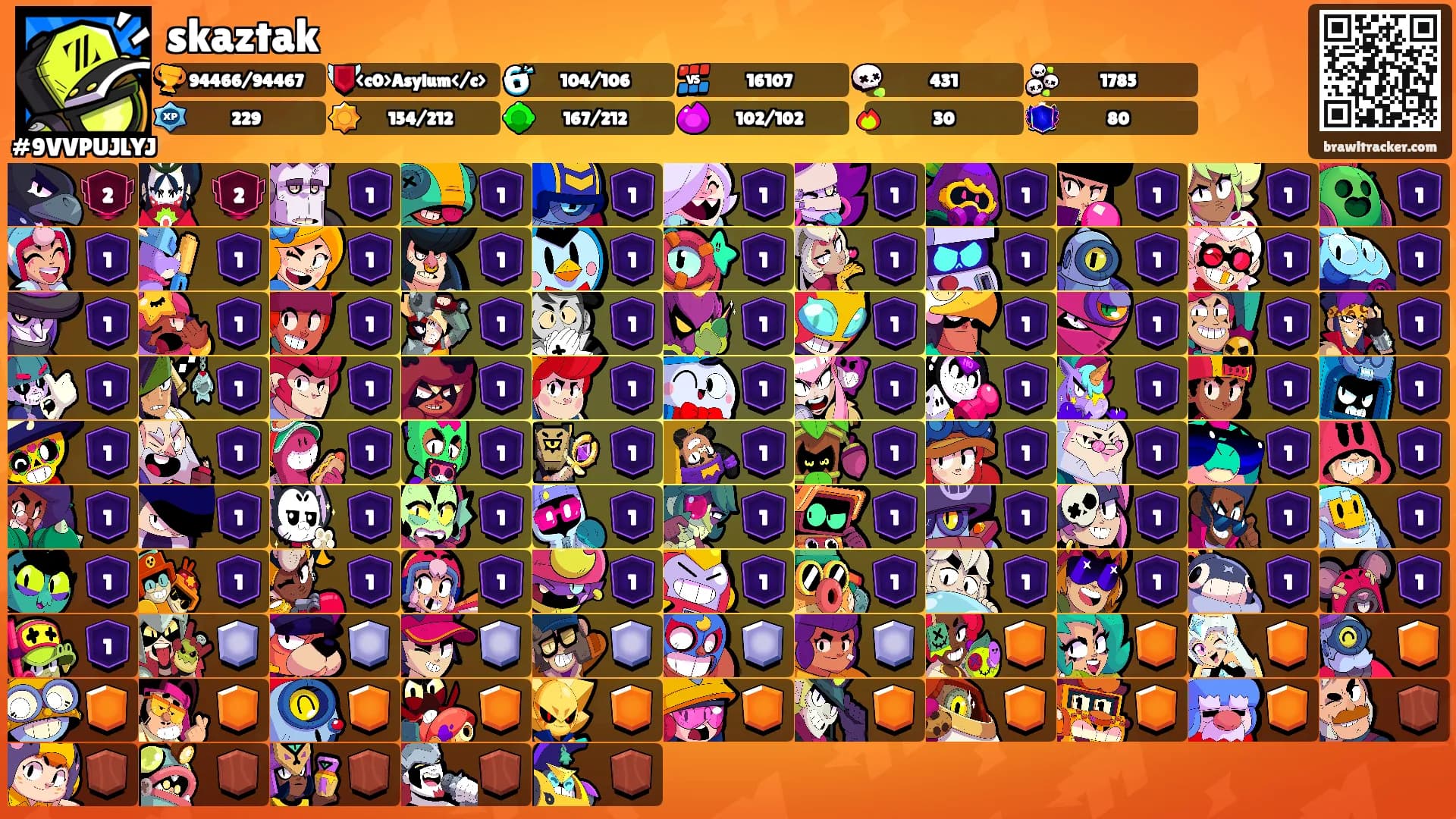 skaztak's Ranks