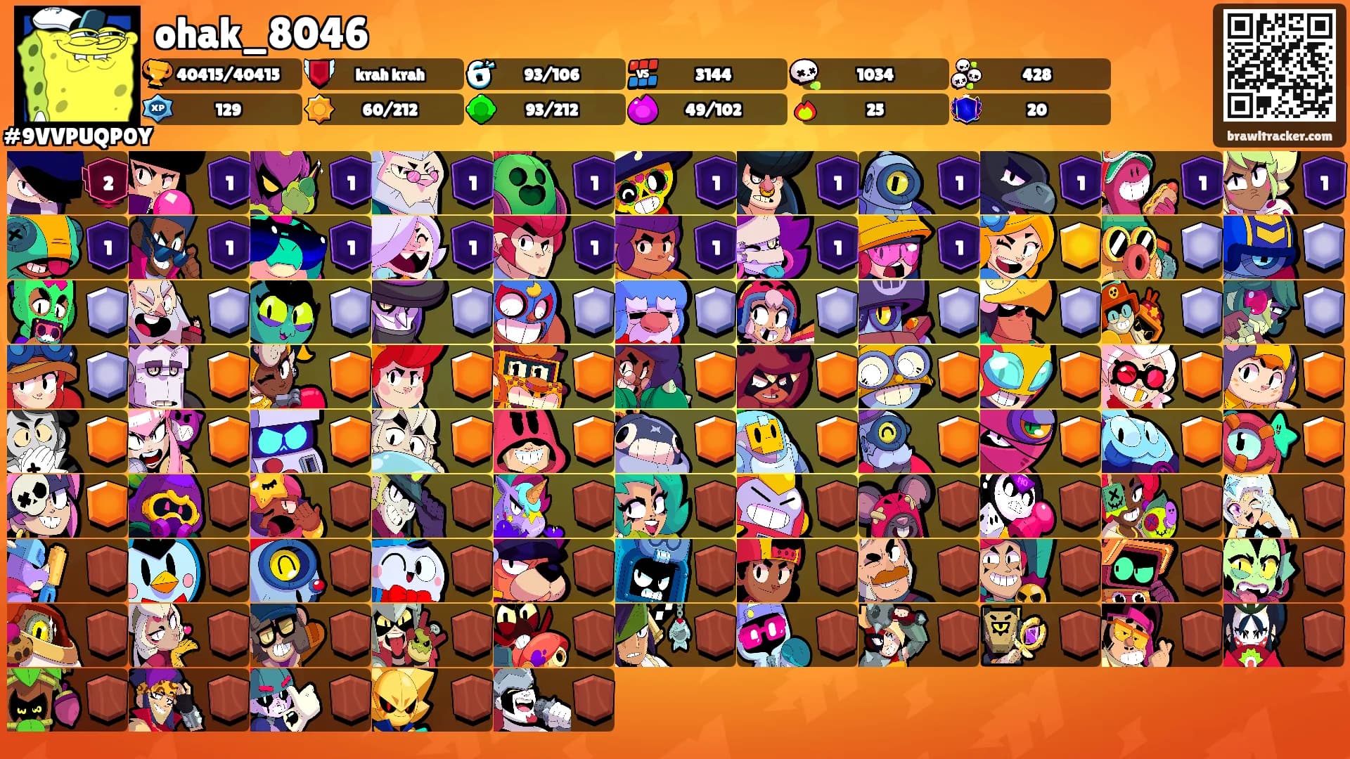 ohak_8046's Ranks