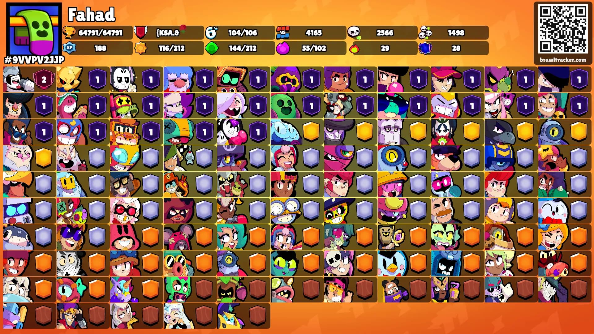 Fahad's Ranks