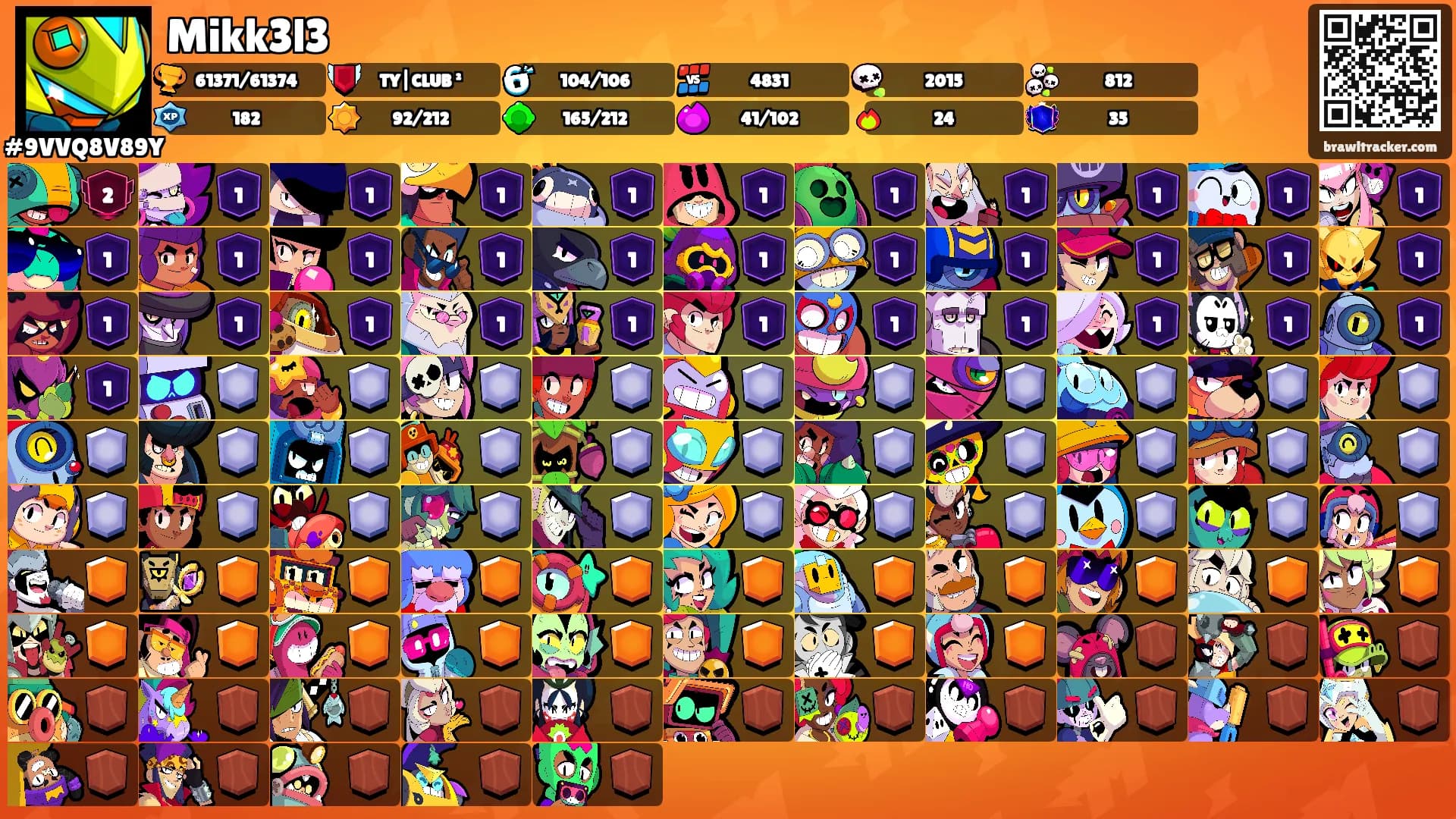 Mikk3l3's Ranks