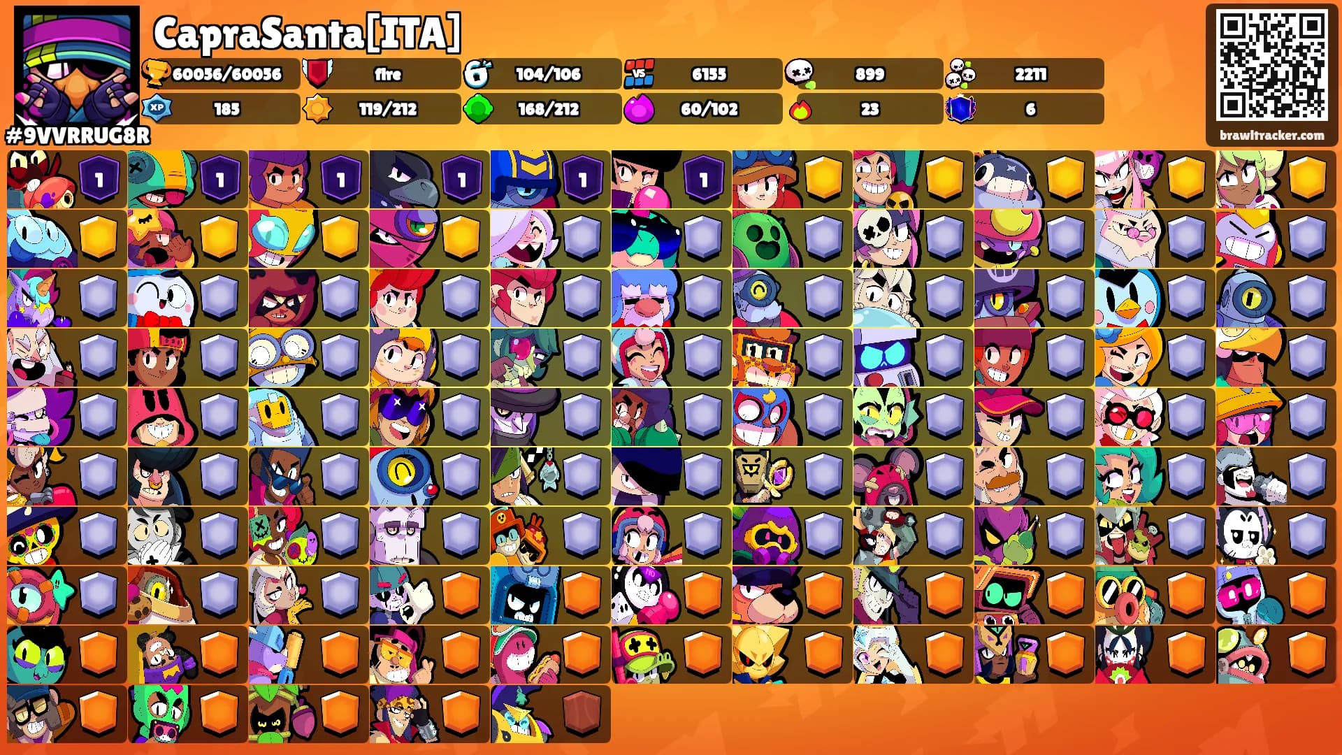 CapraSanta[ITA]'s Ranks