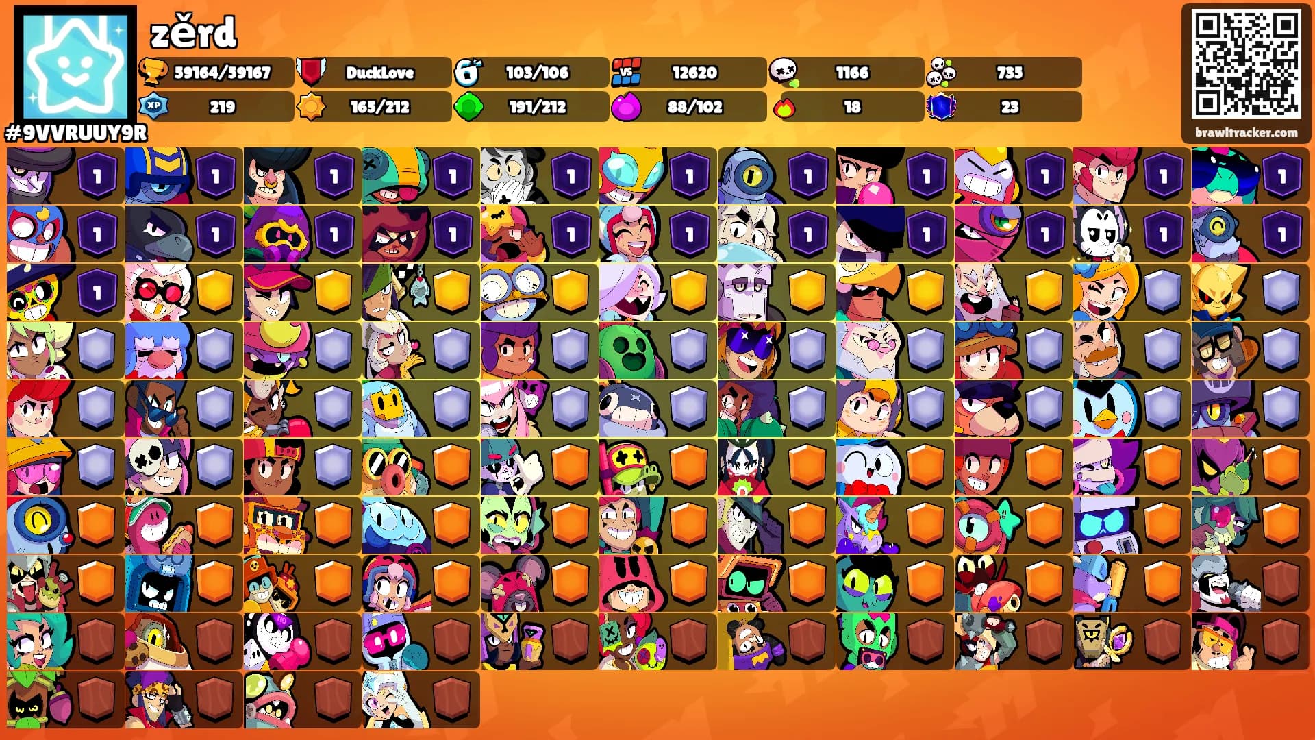 zěrd's Ranks