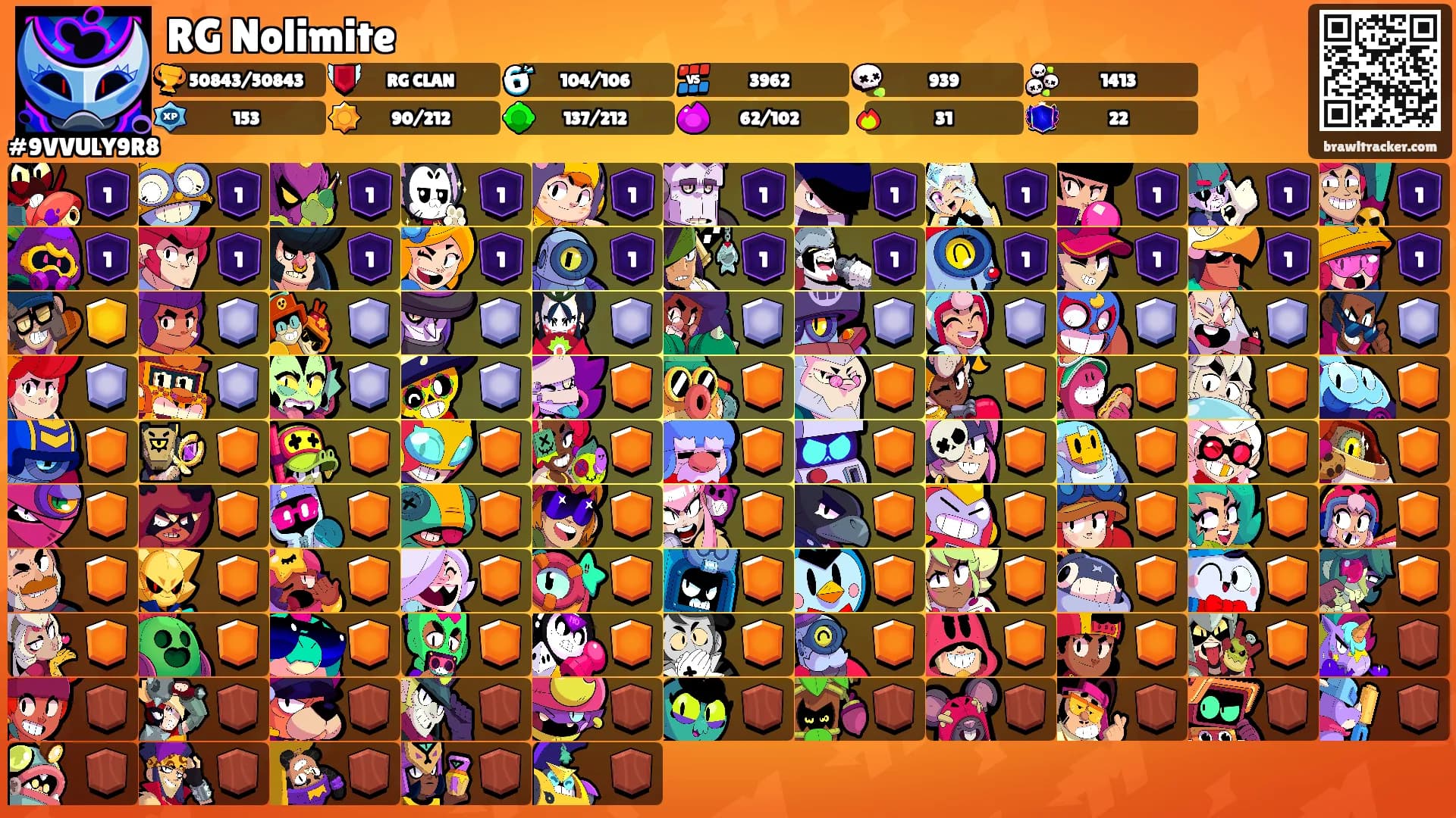RG Nolimite's Ranks