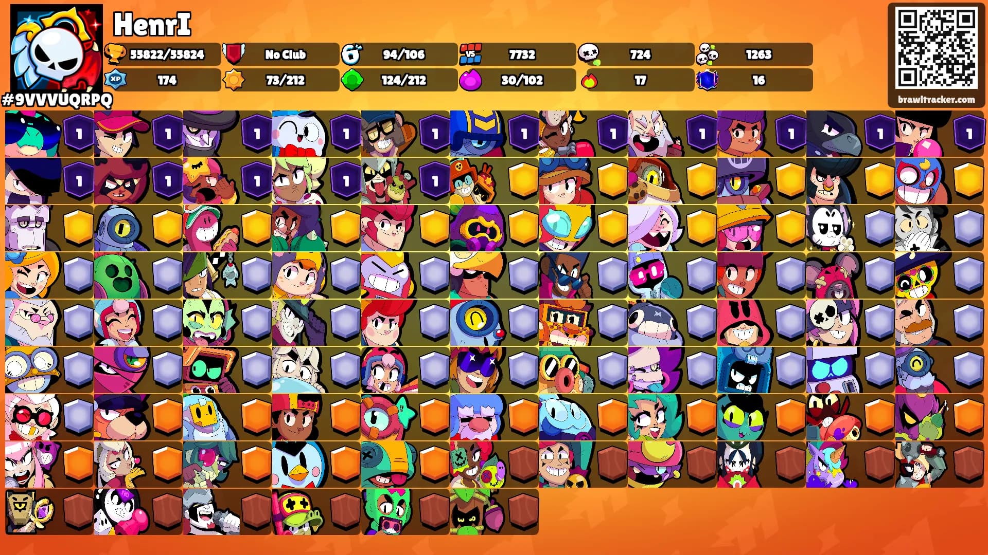 HenrI's Ranks