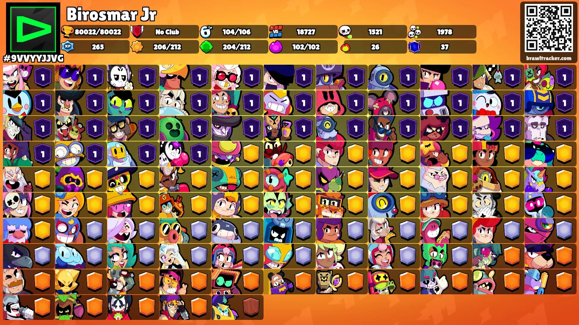 Birosmar Jr's Ranks