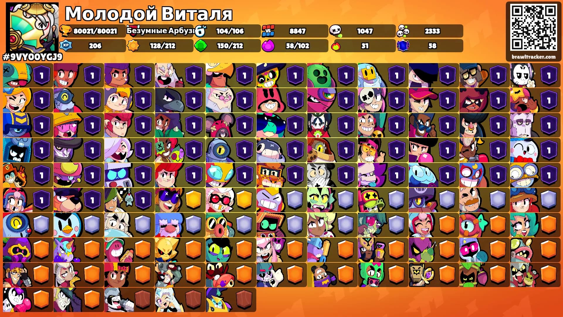 Молодой Виталя's Ranks