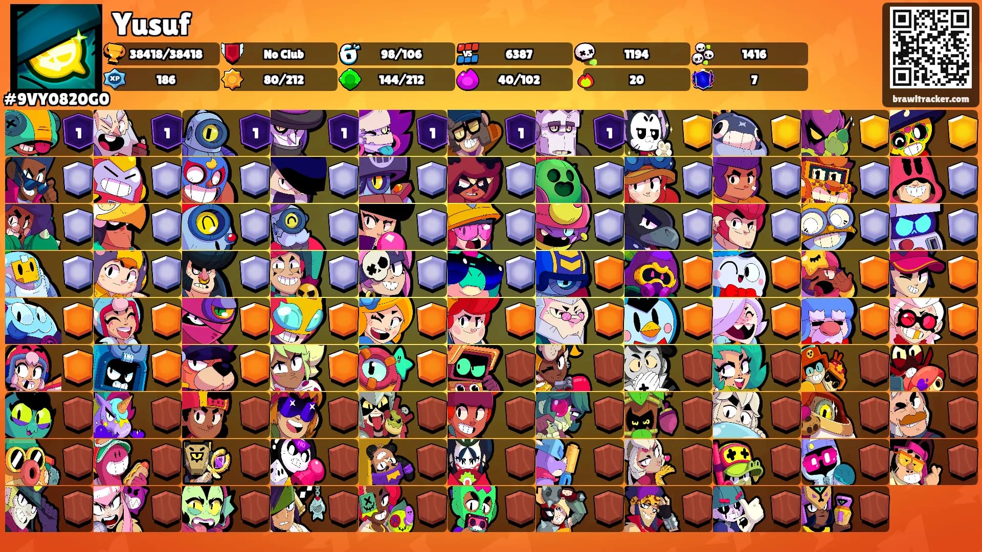 Yusuf's Ranks