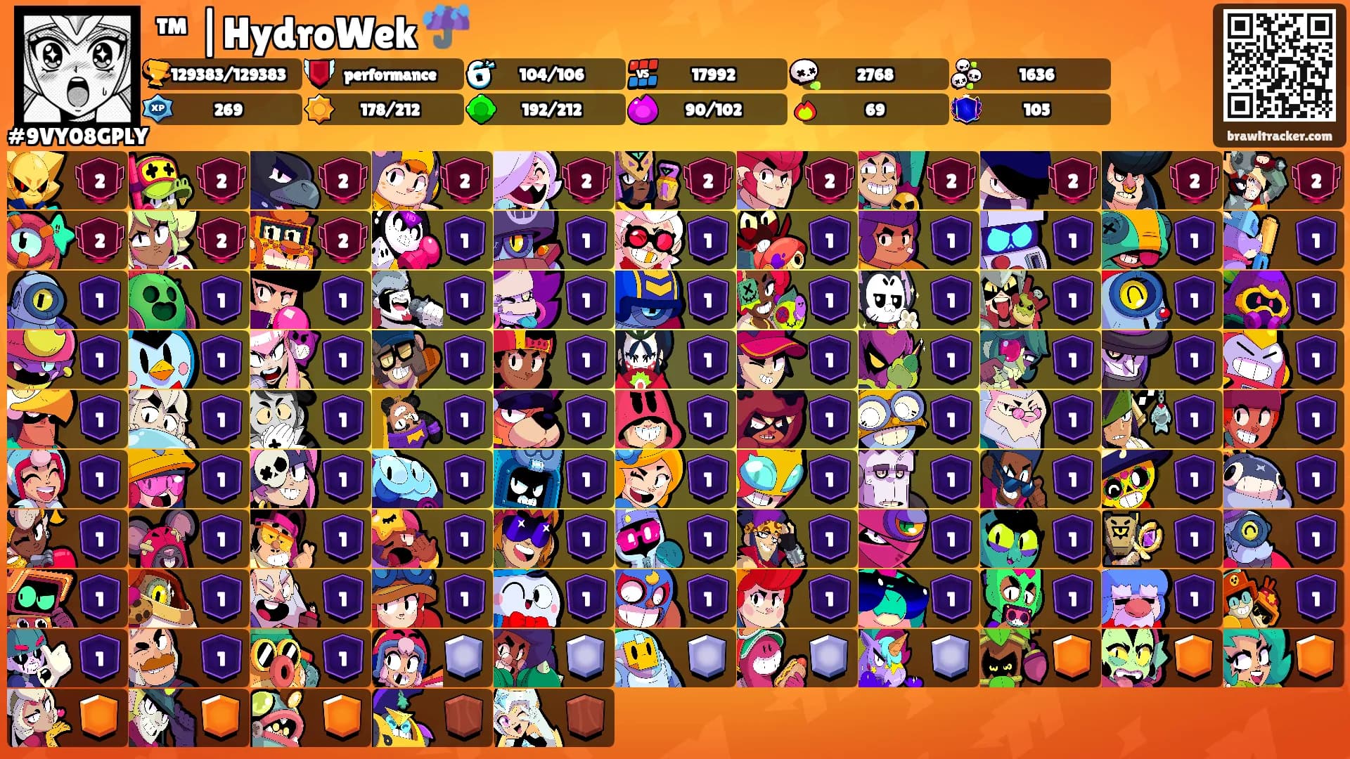 ™ |HydroWek ☔'s Ranks