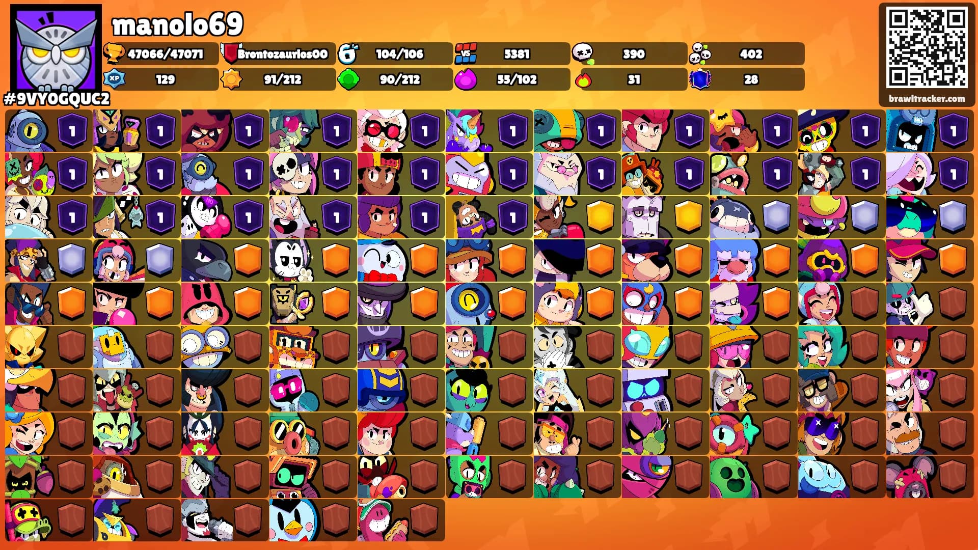 manolo69's Ranks