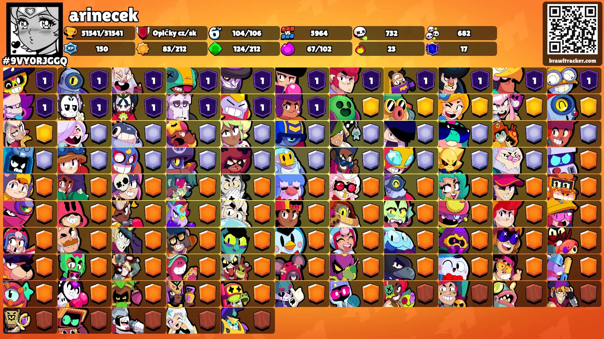 arinecek's Ranks